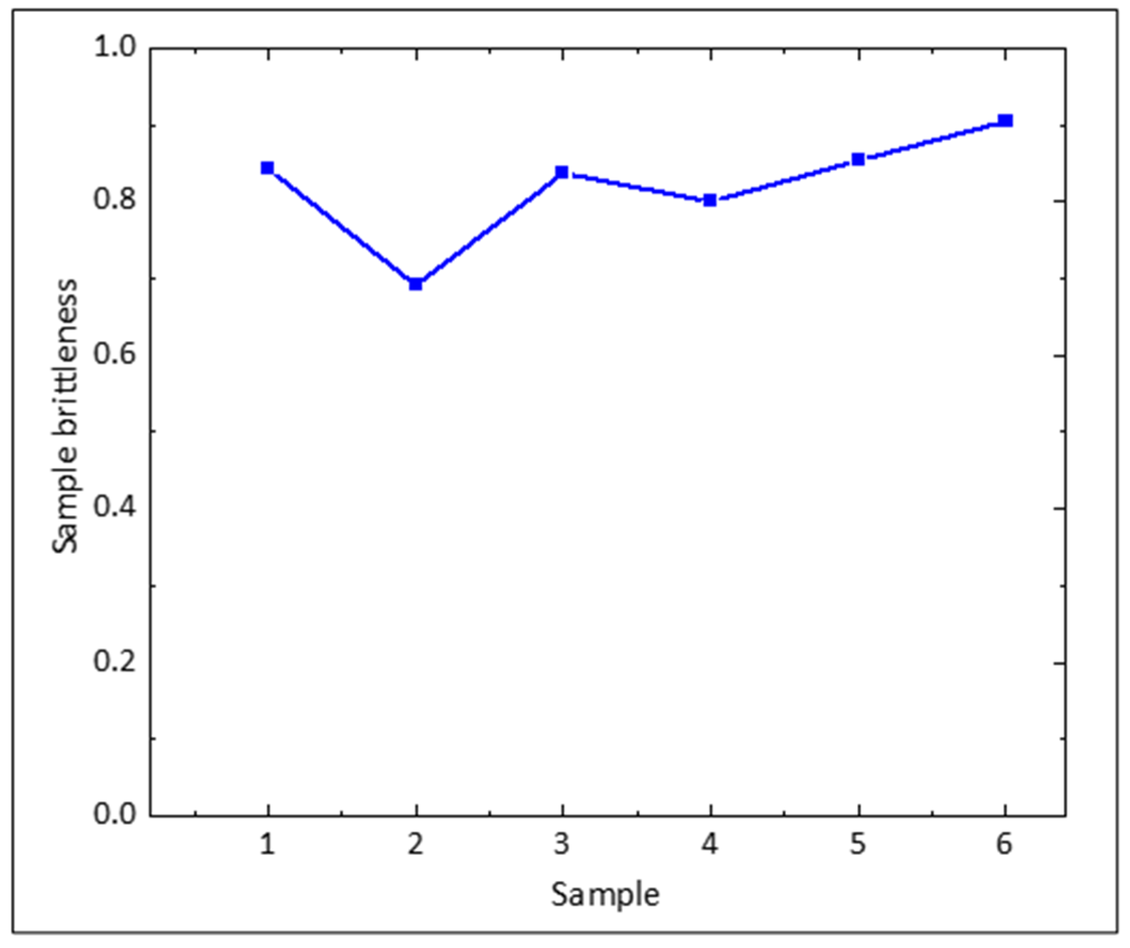 Processes 12 02015 g014