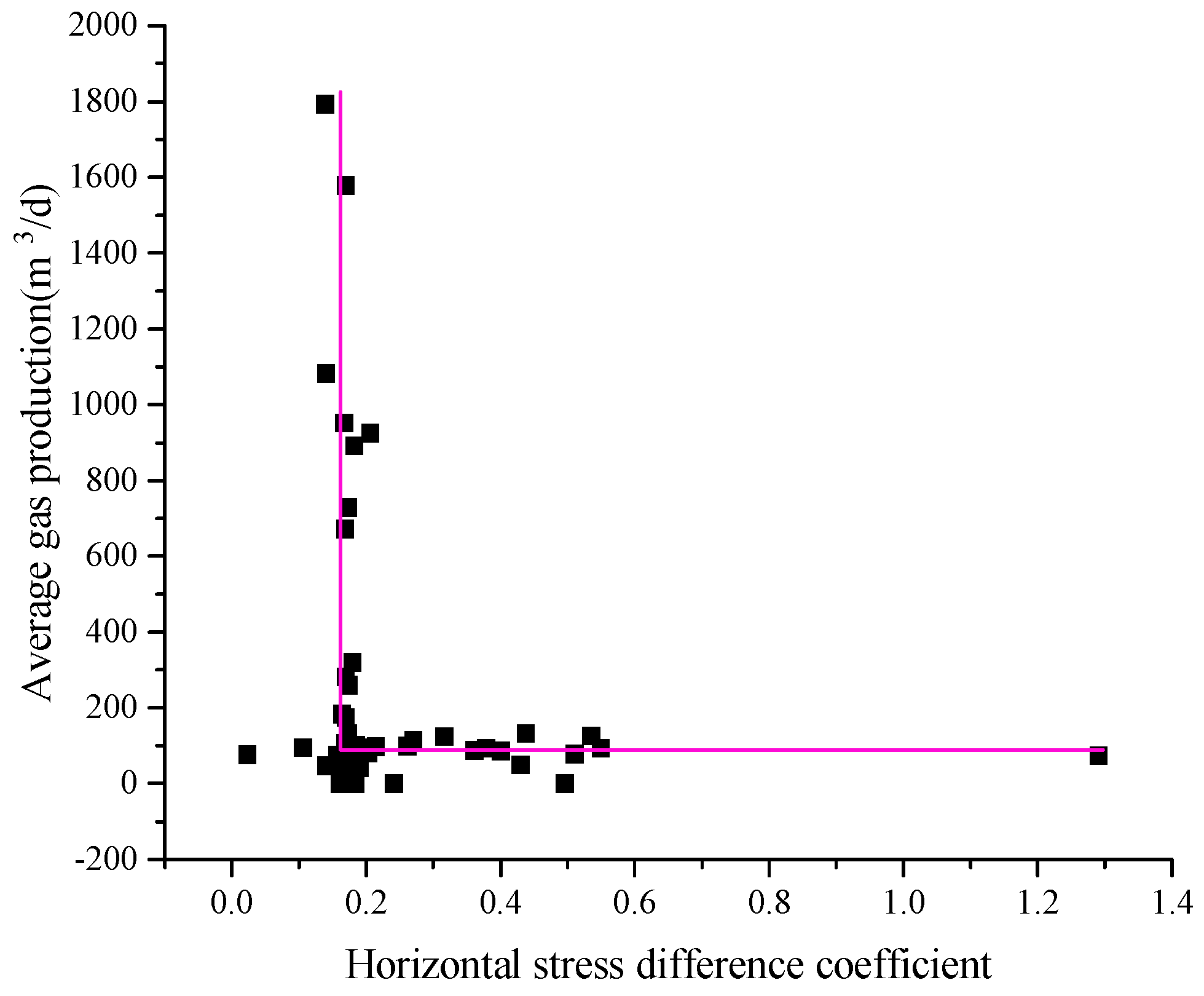 Processes 12 02018 g013