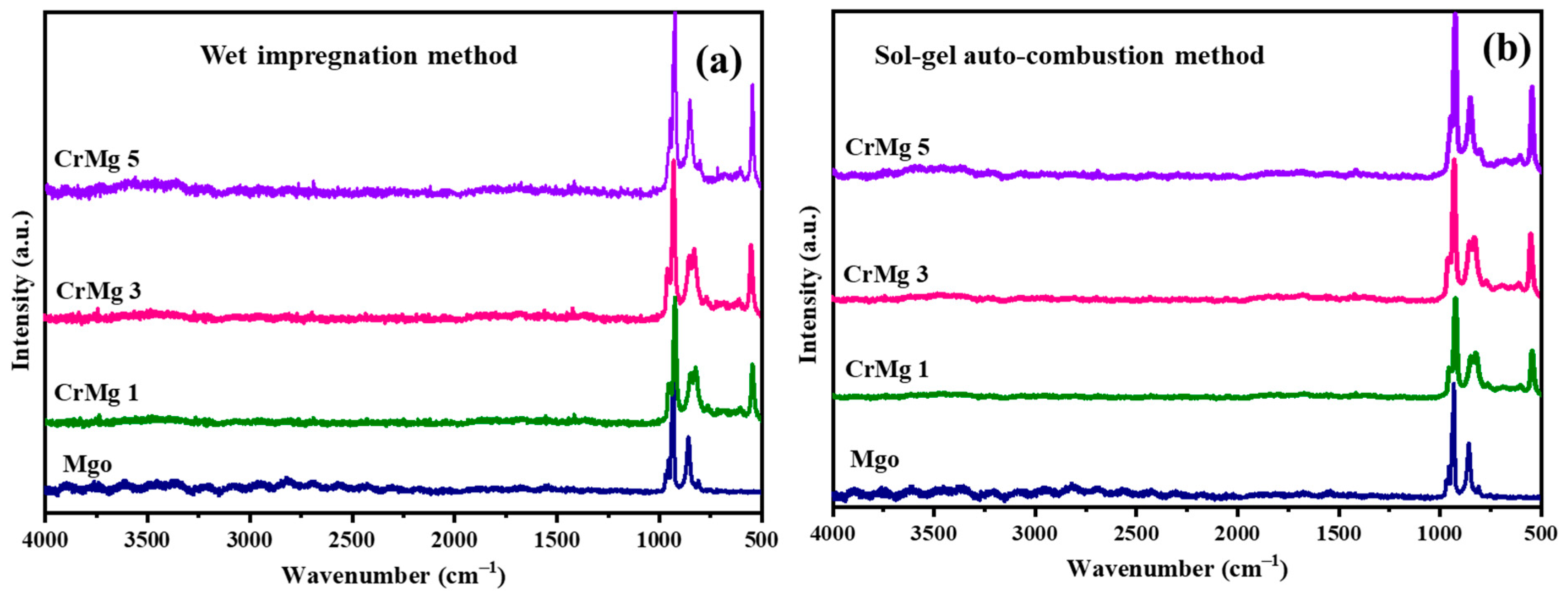 Processes 12 02019 g002
