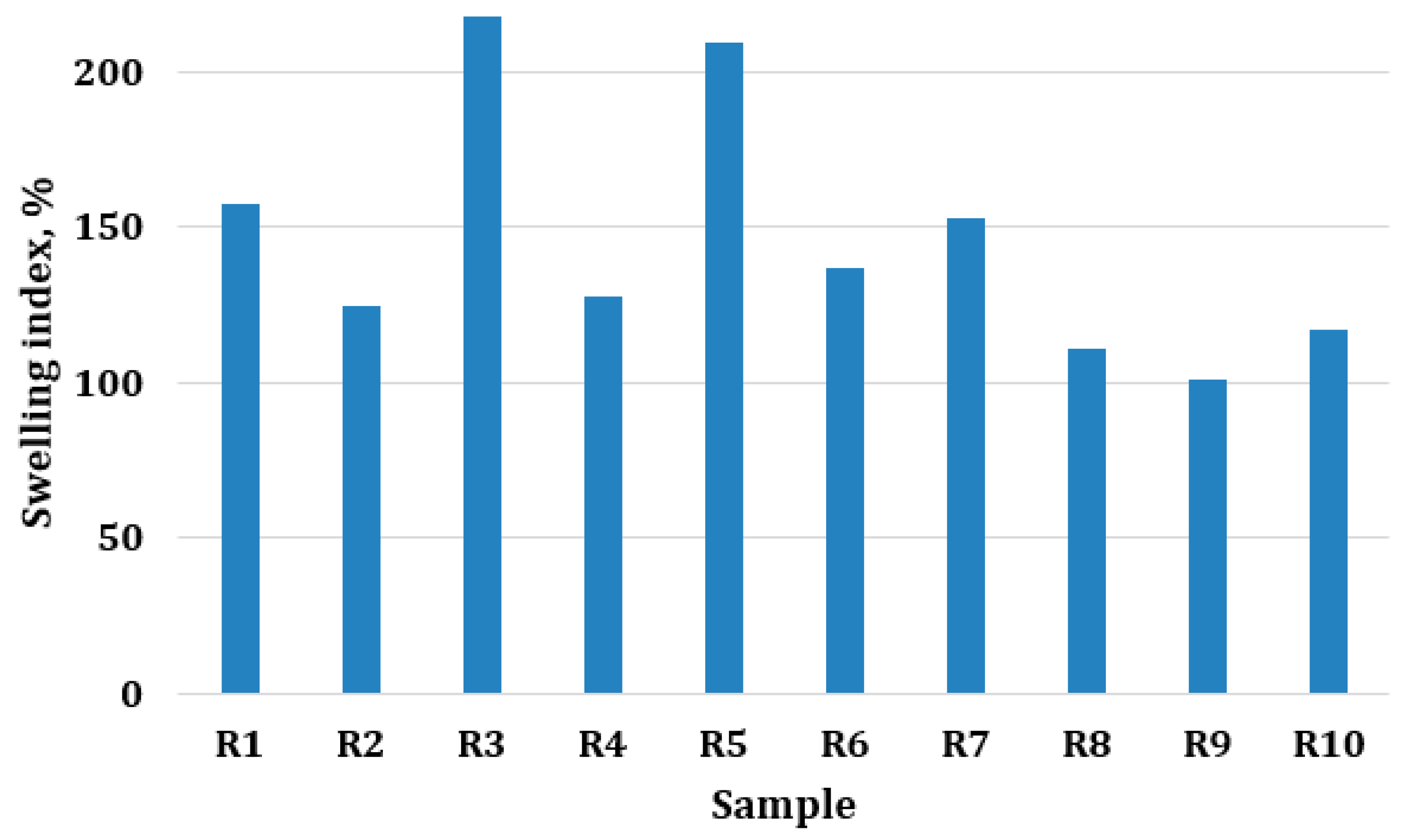 Processes 12 02021 g003