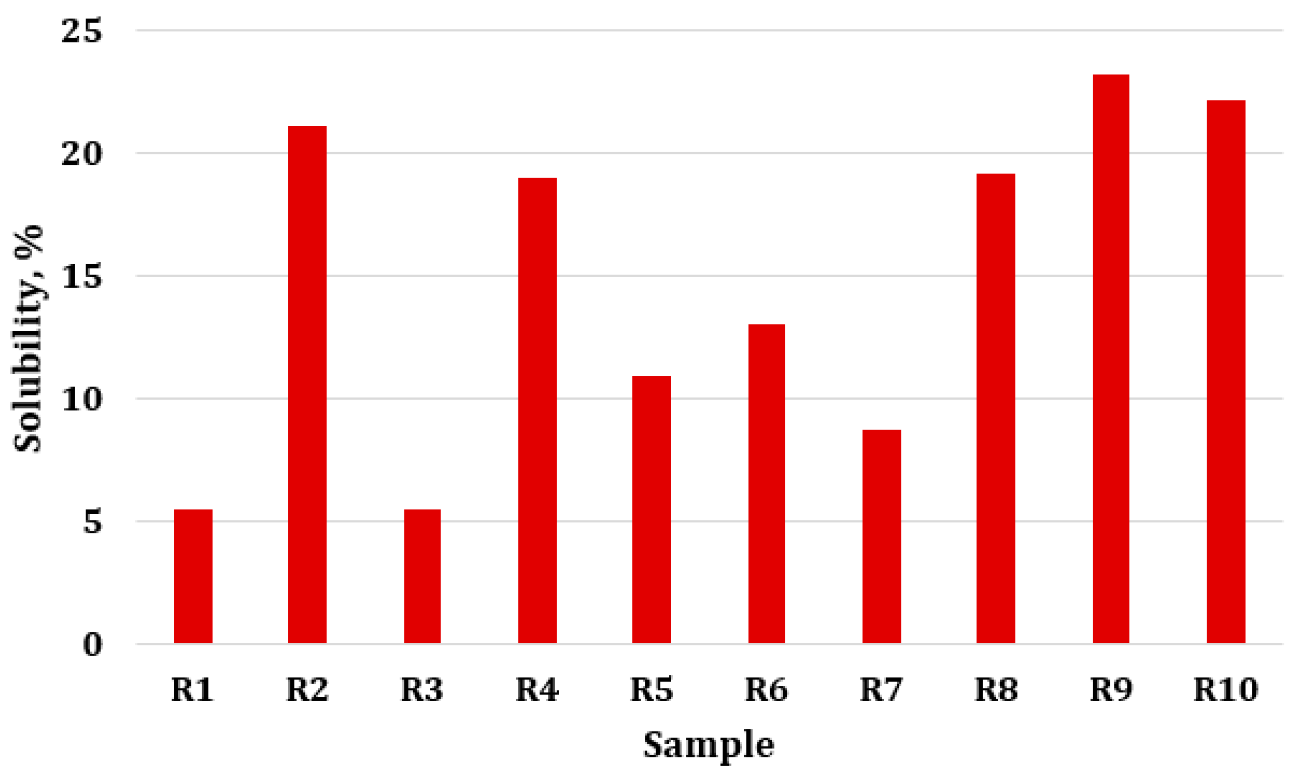 Processes 12 02021 g004