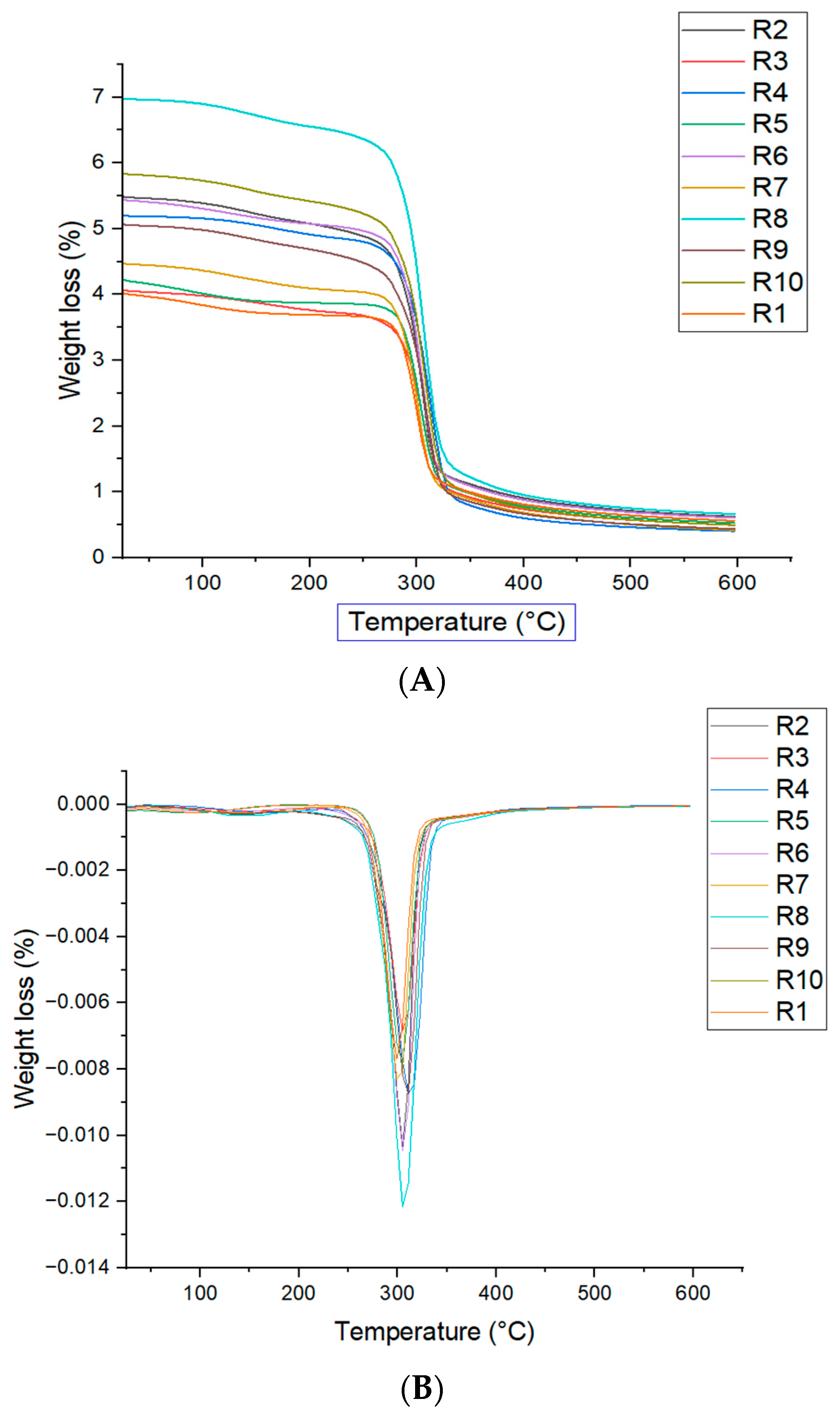 Processes 12 02021 g005