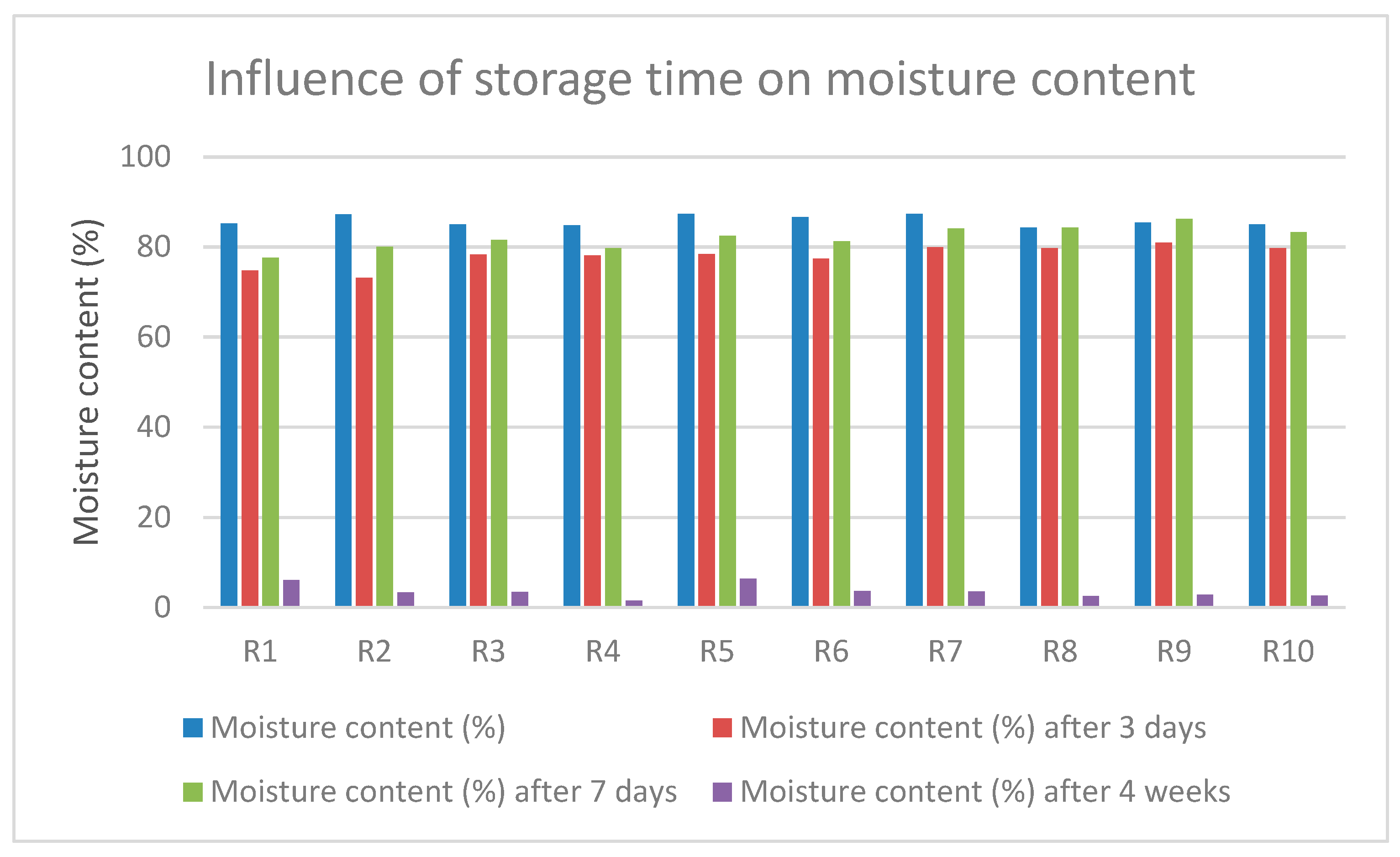 Processes 12 02021 g007