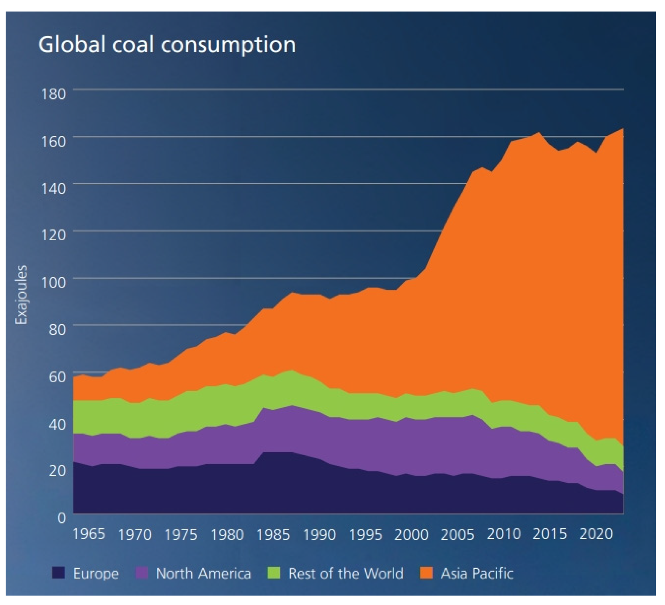 Processes 12 02022 g002