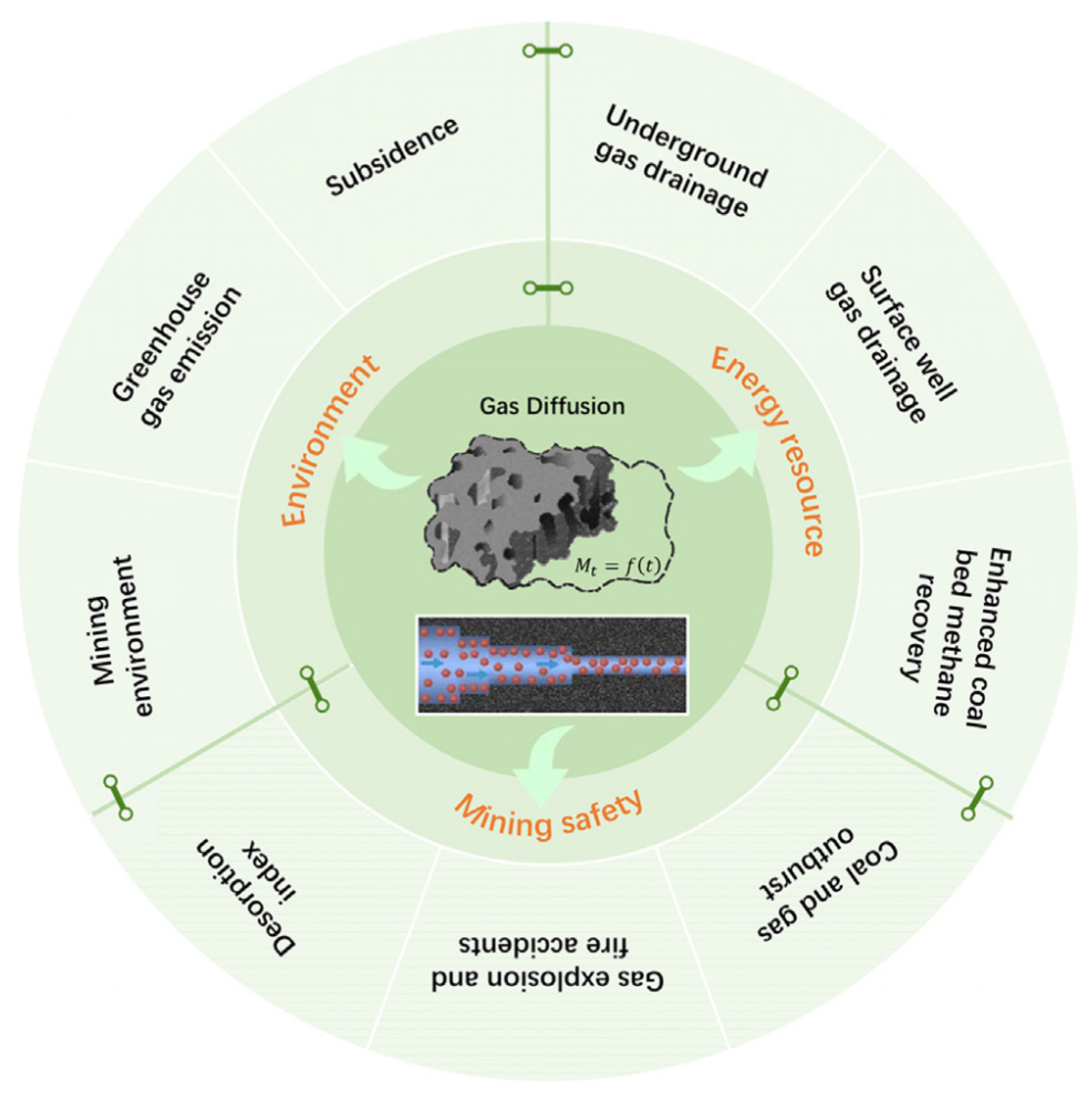 Processes 12 02022 g003