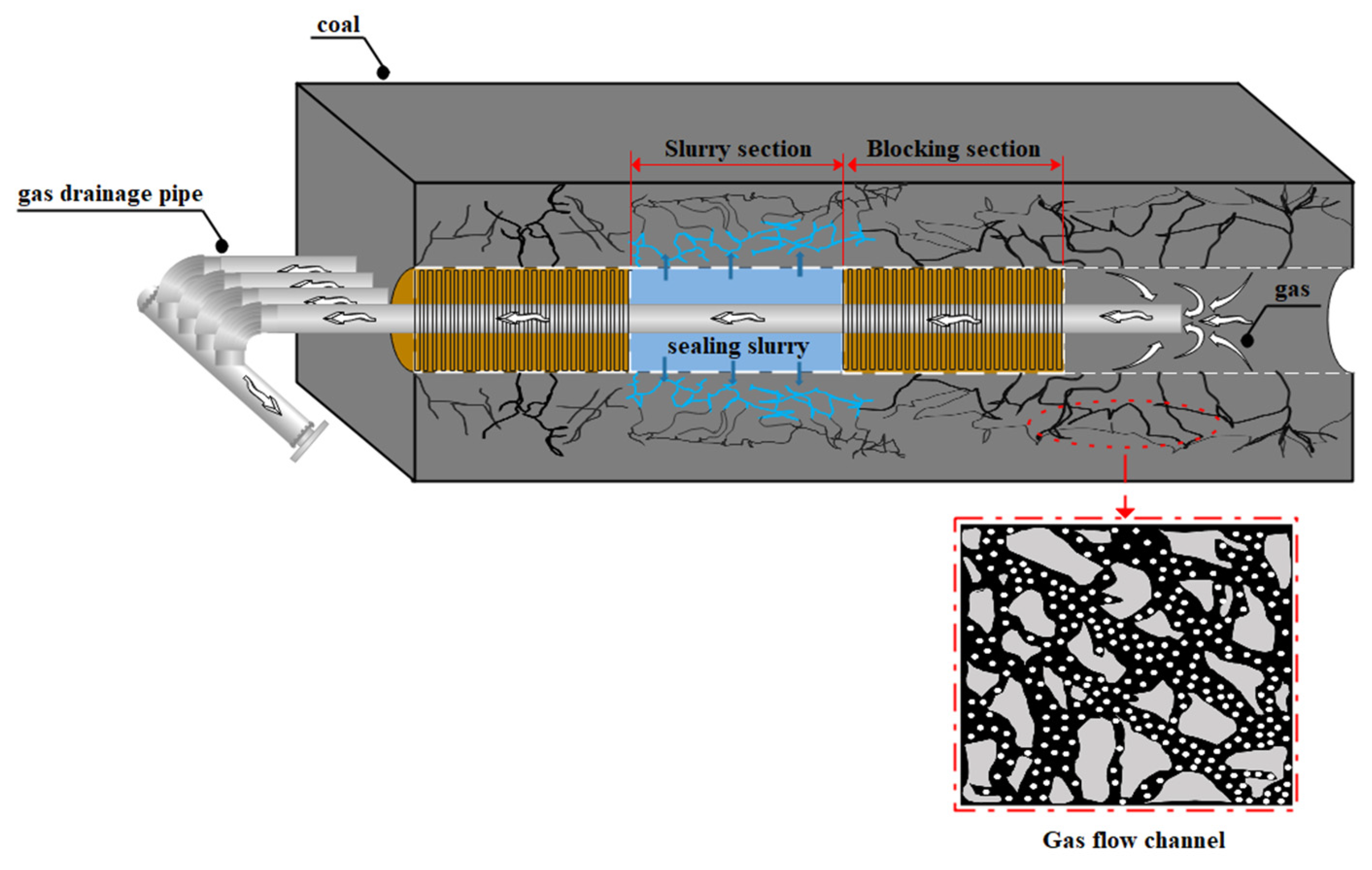 Processes 12 02022 g005