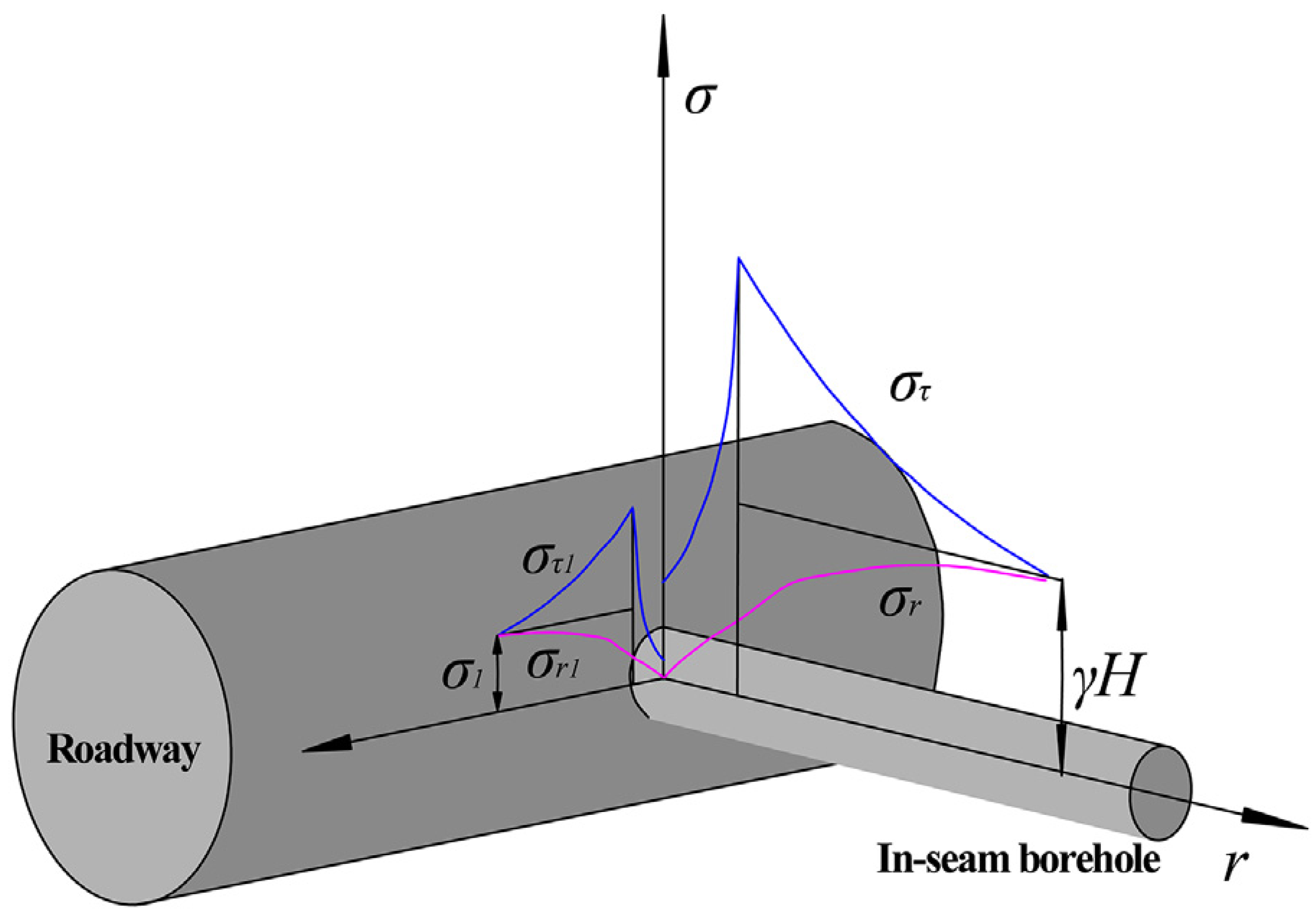 Processes 12 02022 g007