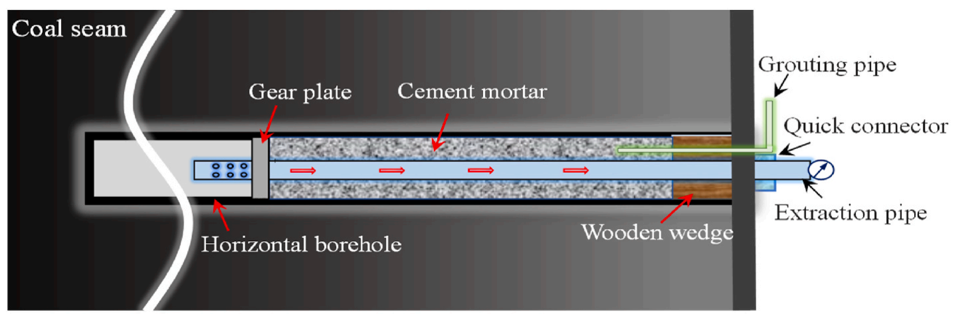 Processes 12 02022 g012
