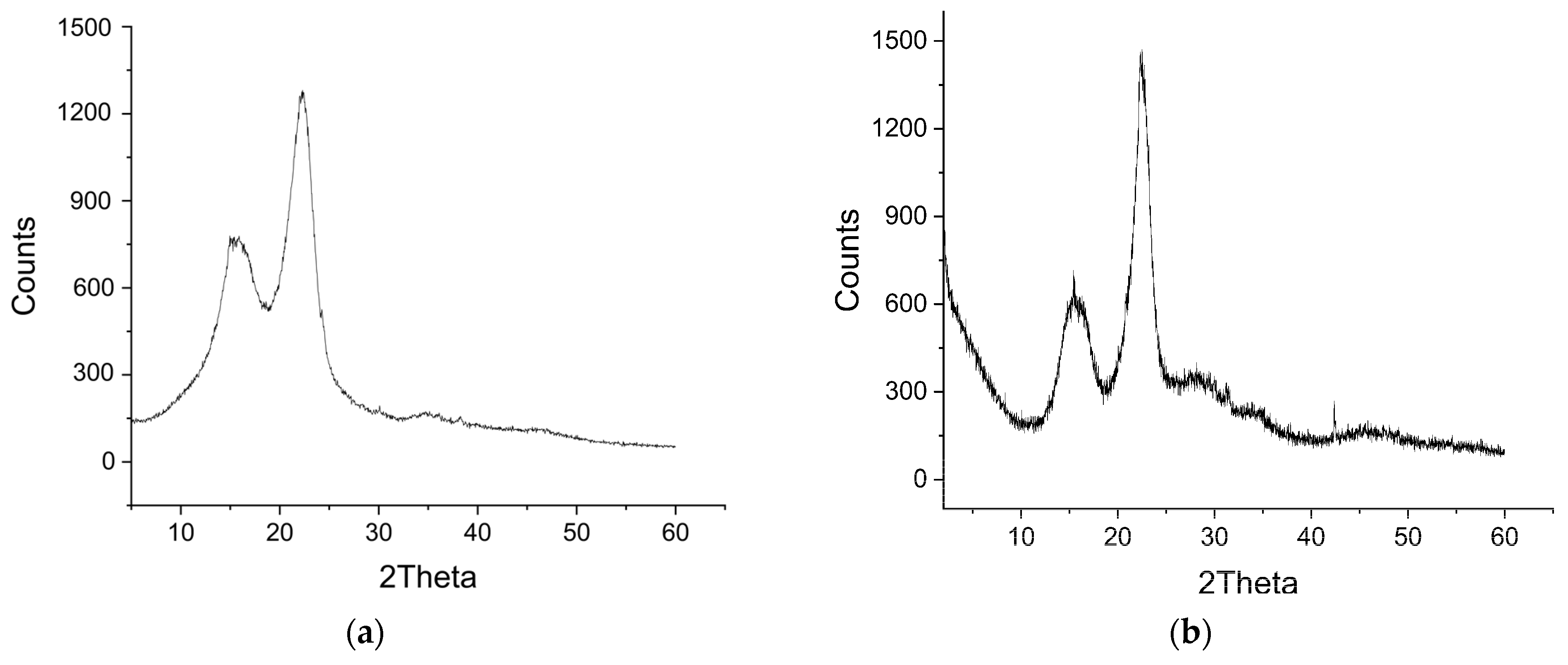 Processes 12 02025 g003