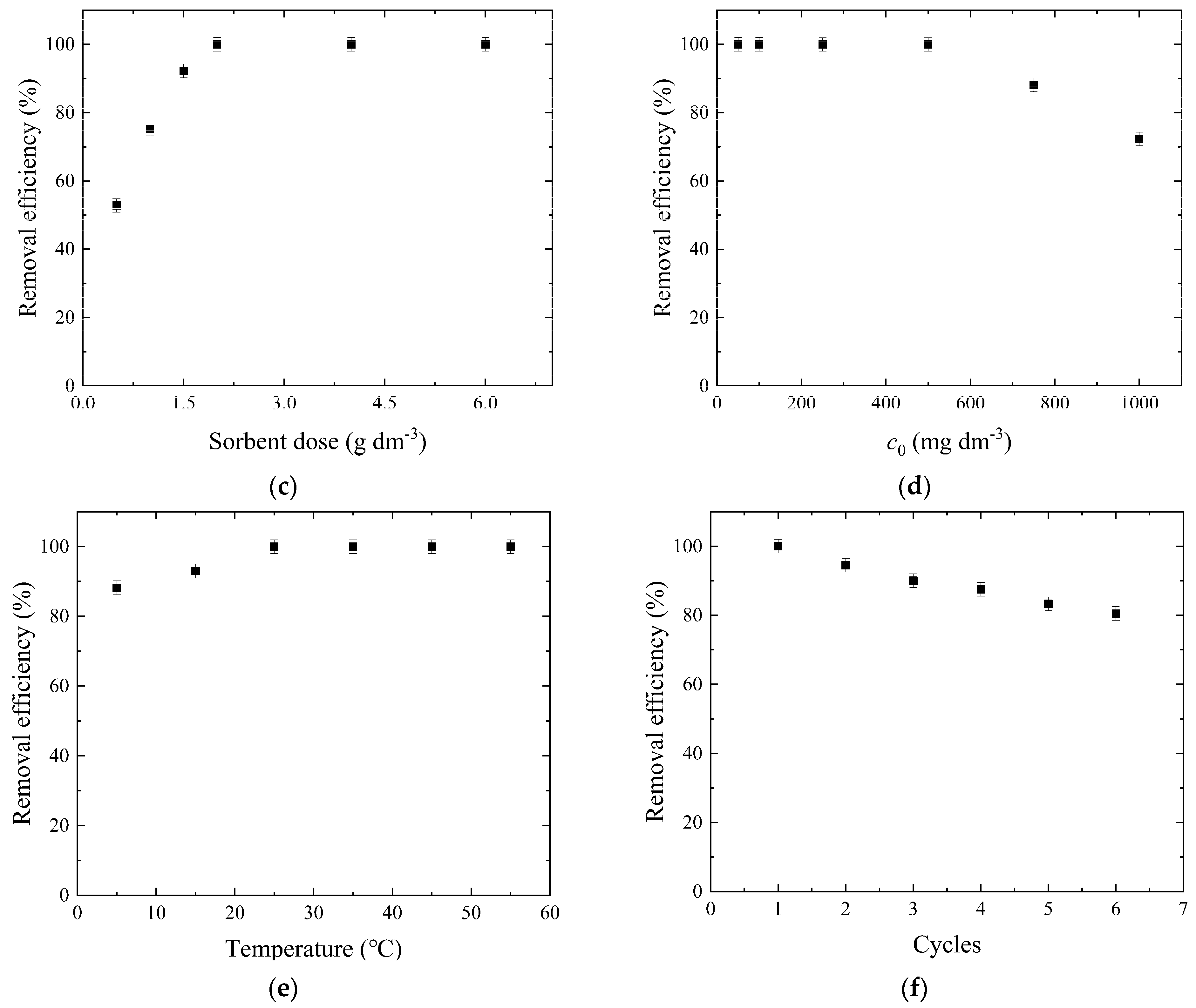 Processes 12 02025 g006b