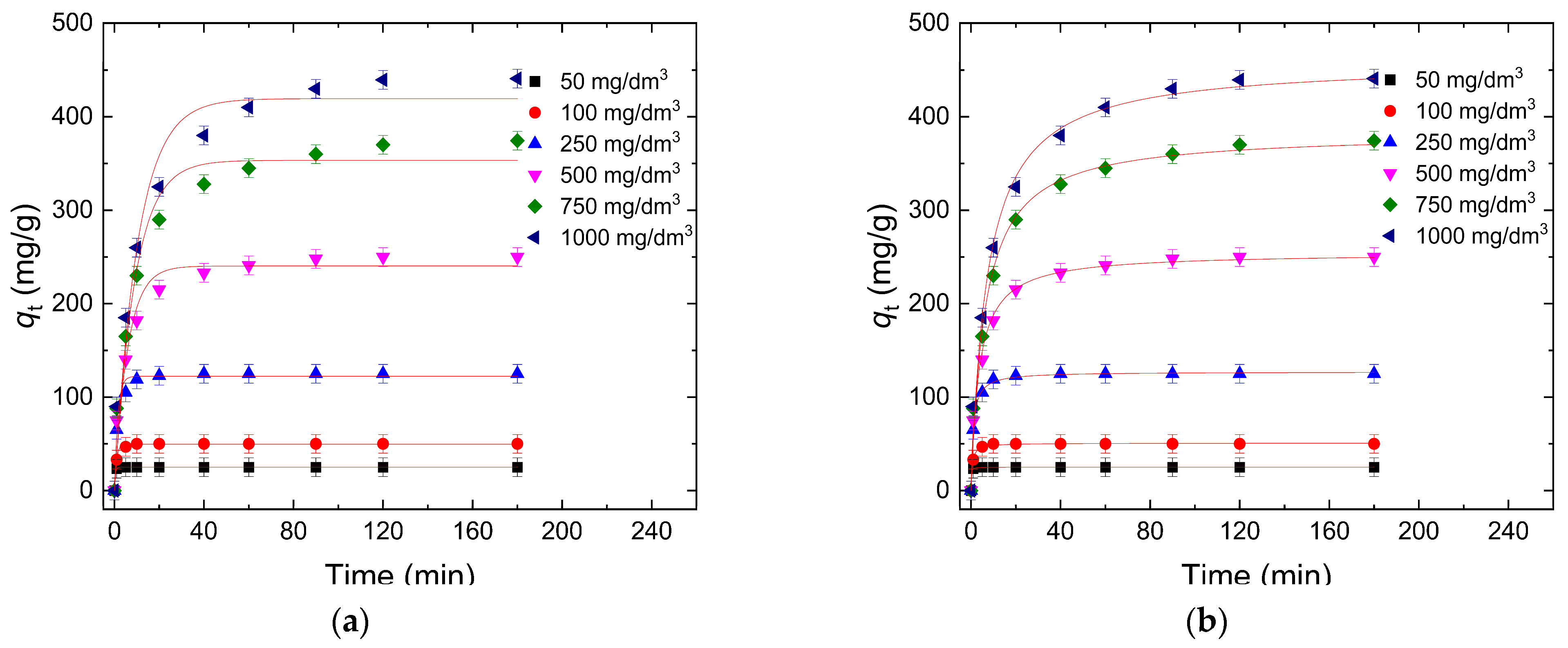 Processes 12 02025 g007