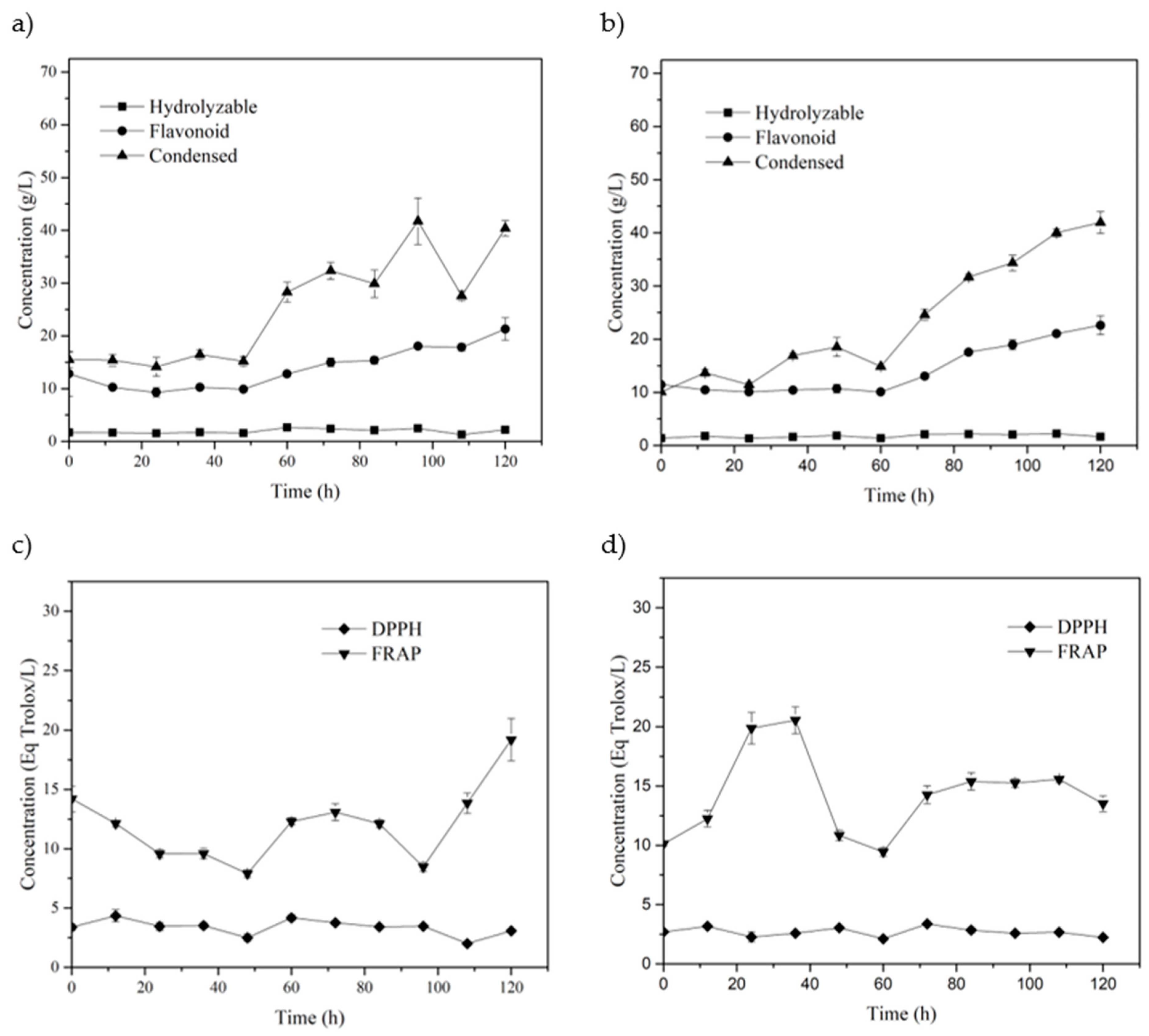 Processes 12 02027 g004a