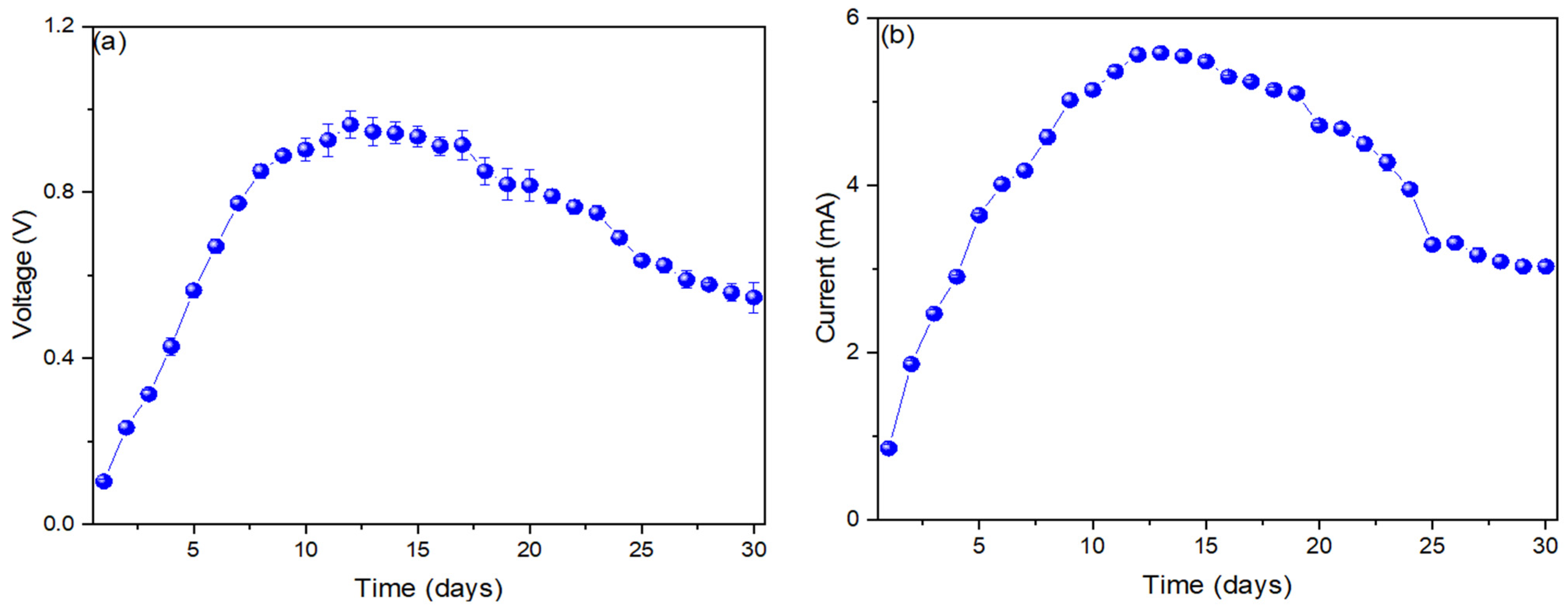 Processes 12 02028 g002