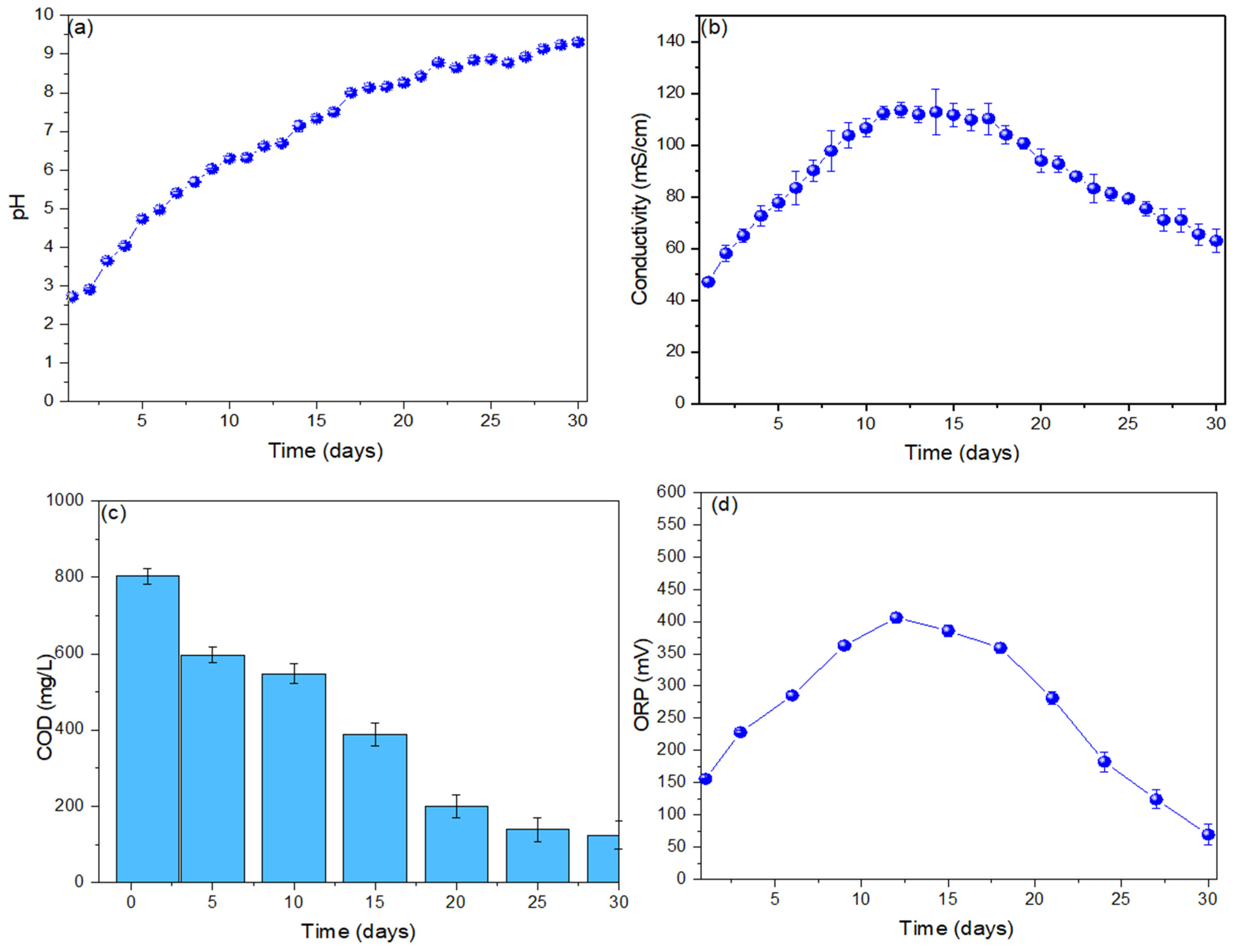 Processes 12 02028 g003
