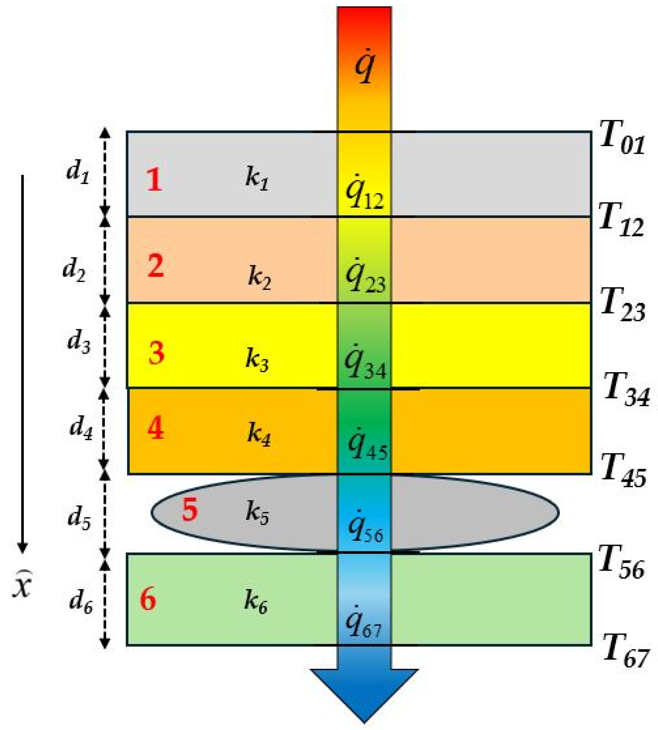 Processes 12 02029 g003