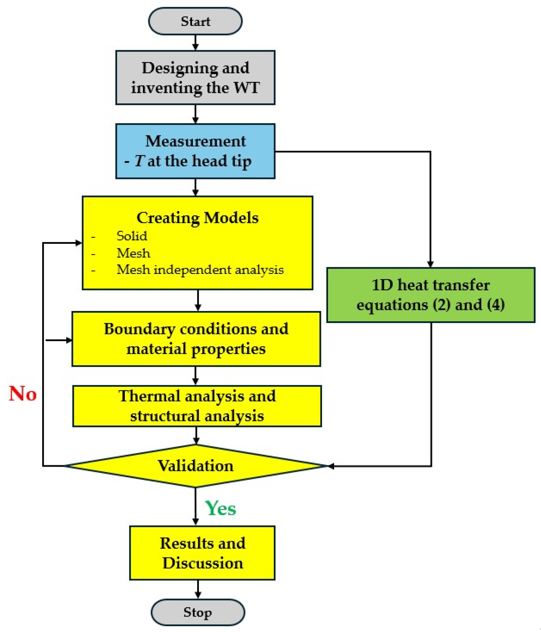 Processes 12 02029 g004