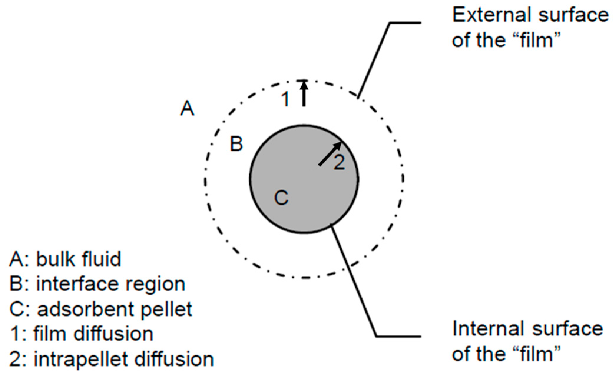 Processes 12 02031 g003