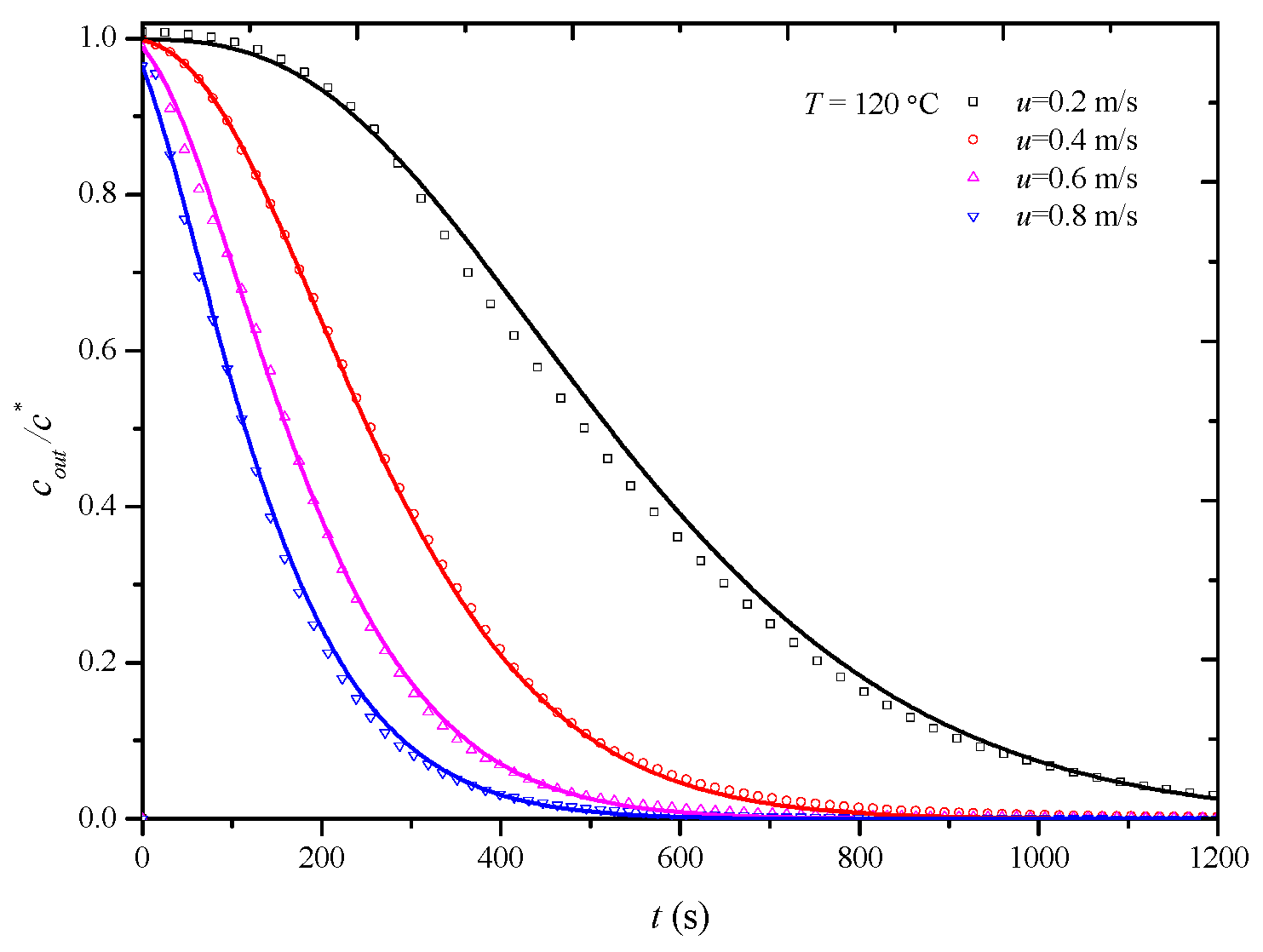 Processes 12 02031 g007