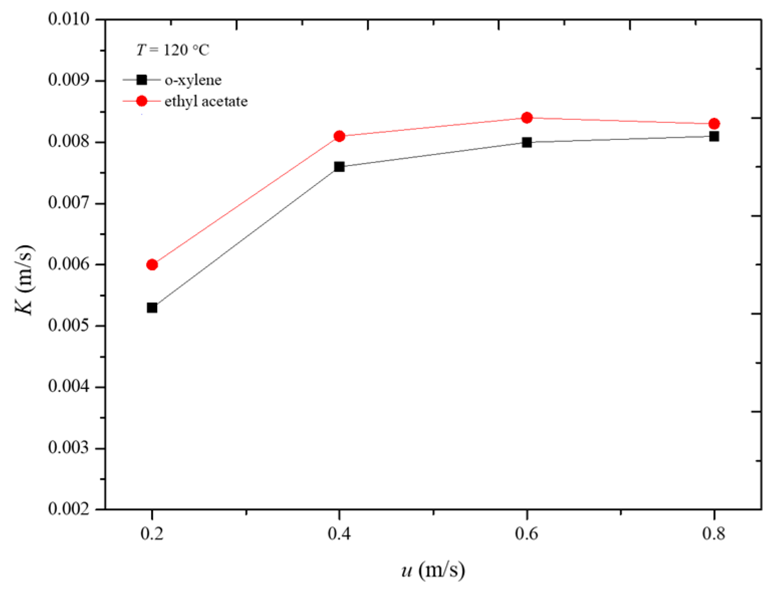 Processes 12 02031 g008