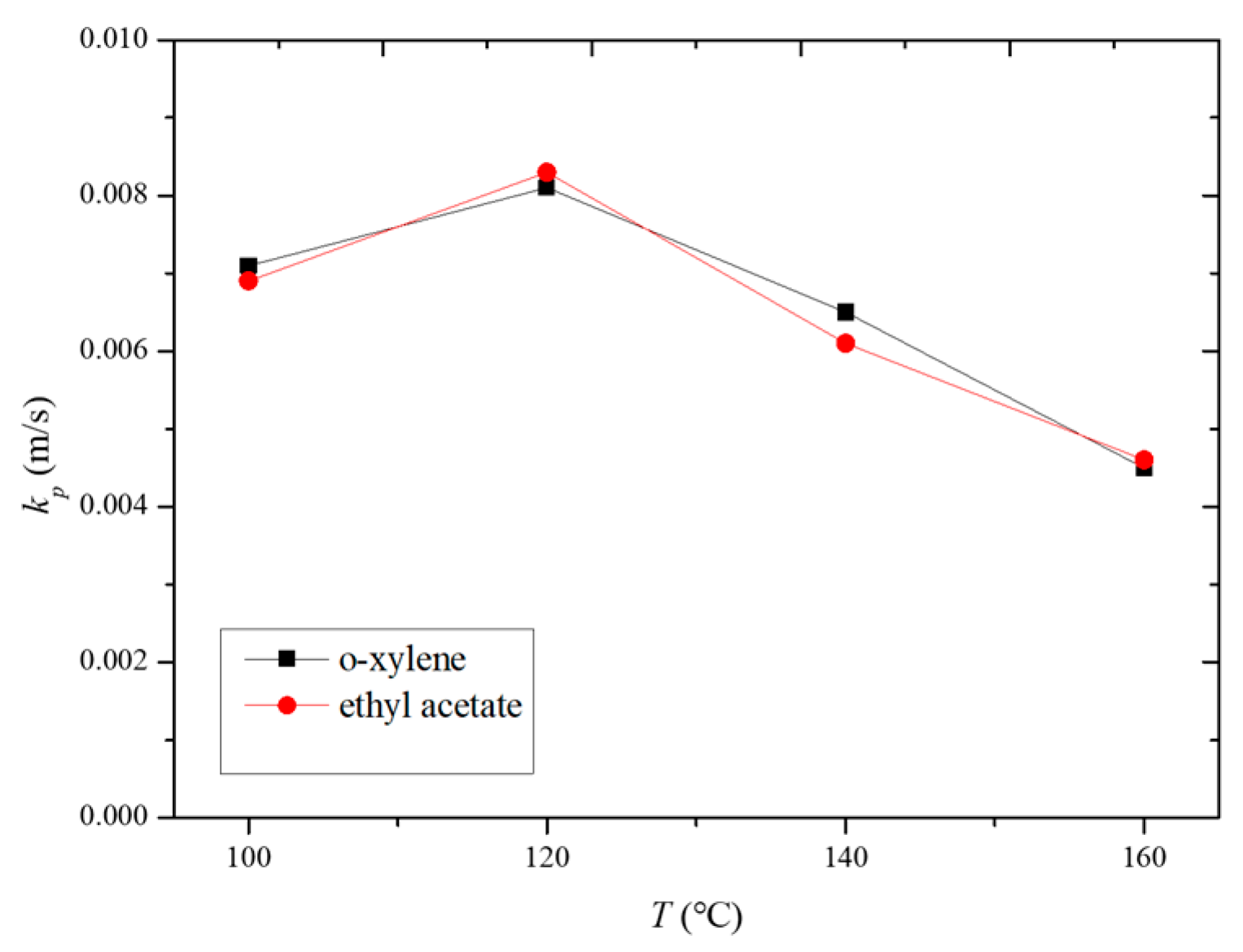 Processes 12 02031 g011