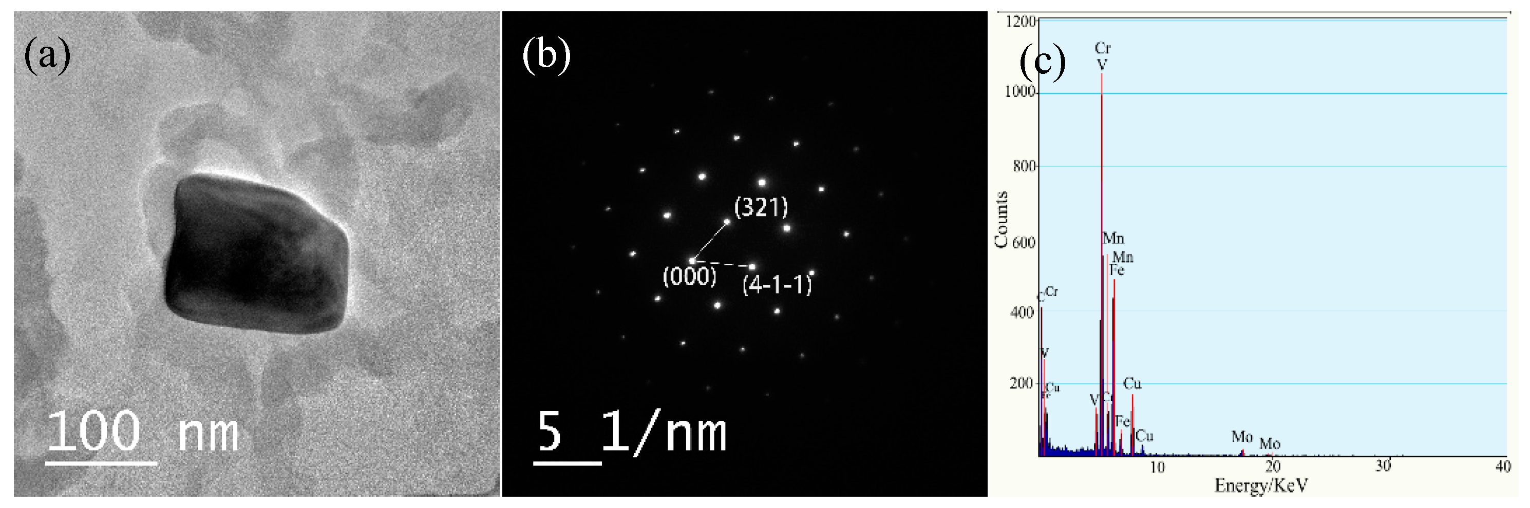 Processes 12 02039 g009 Processes 12 02039 g009
