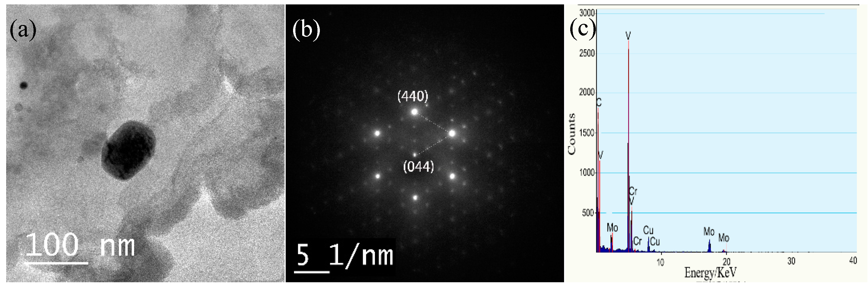 Processes 12 02039 g010 Processes 12 02039 g010