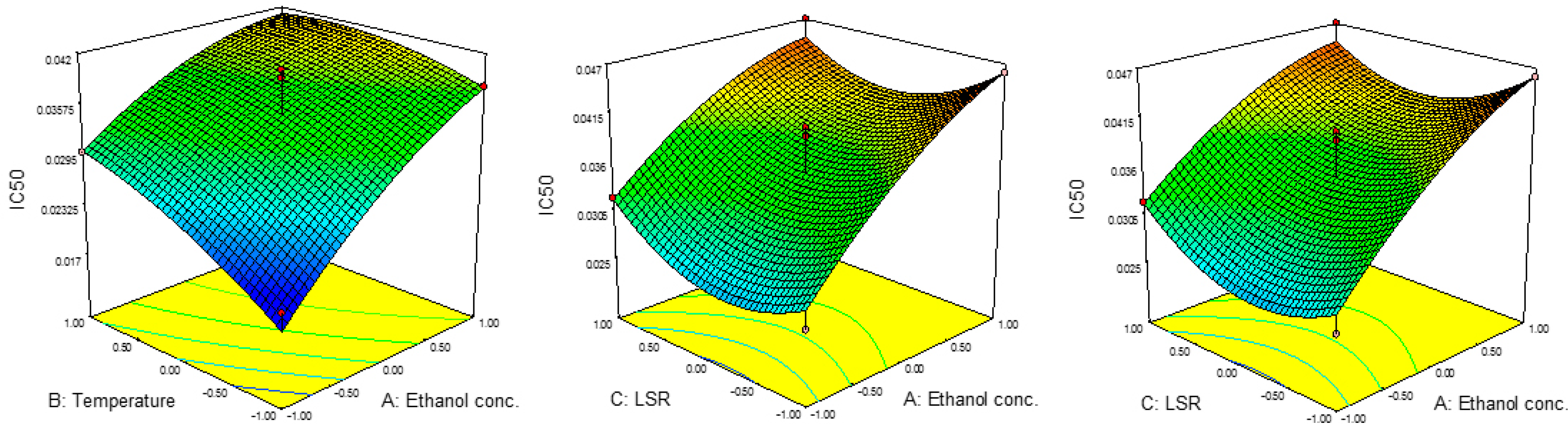 Processes 12 02042 g003