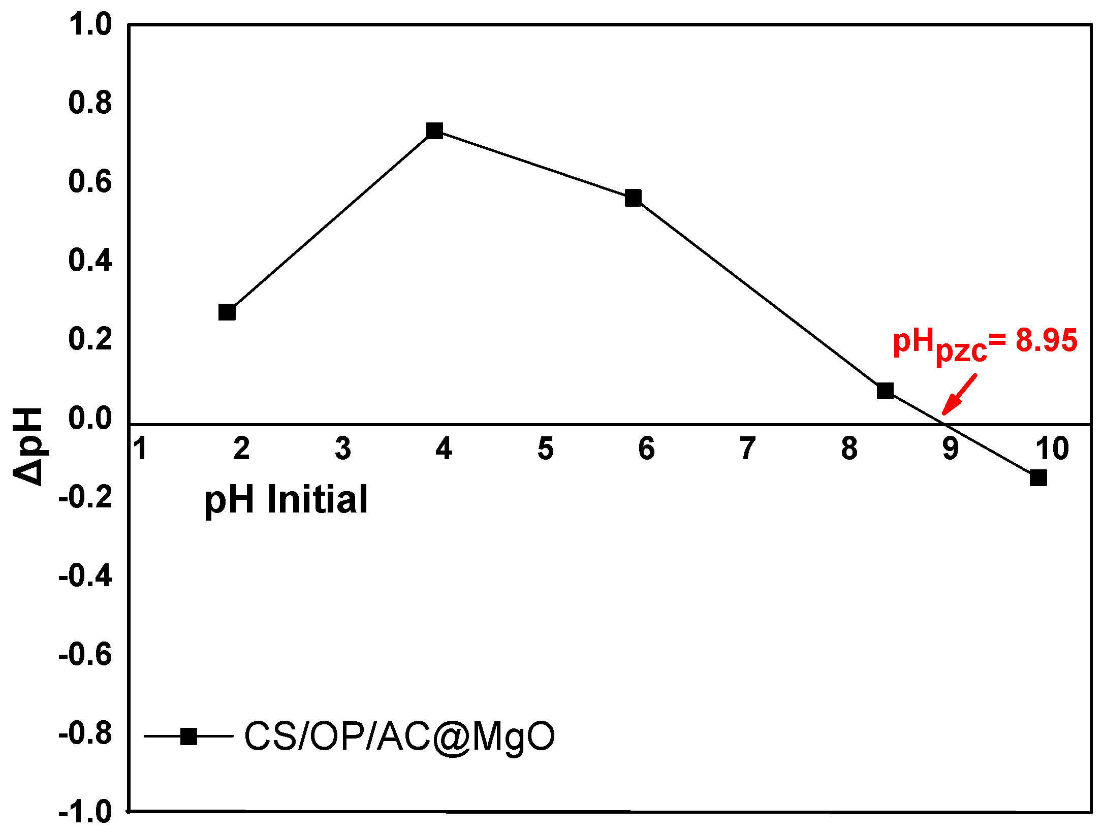 Processes 12 02043 g002