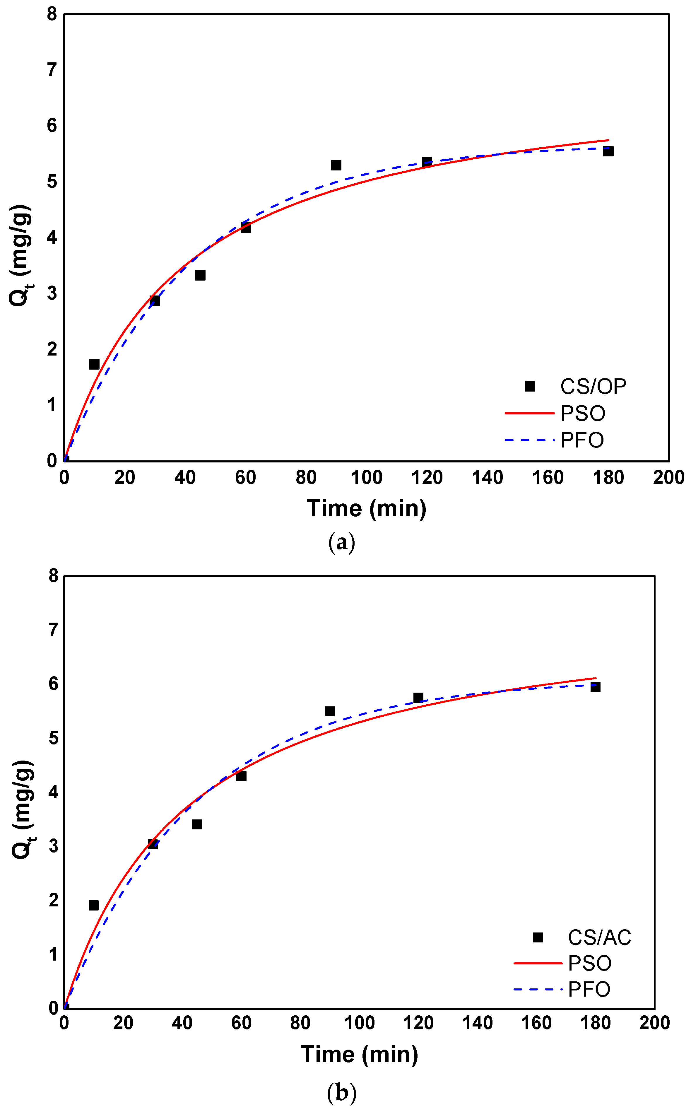 Processes 12 02043 g005a