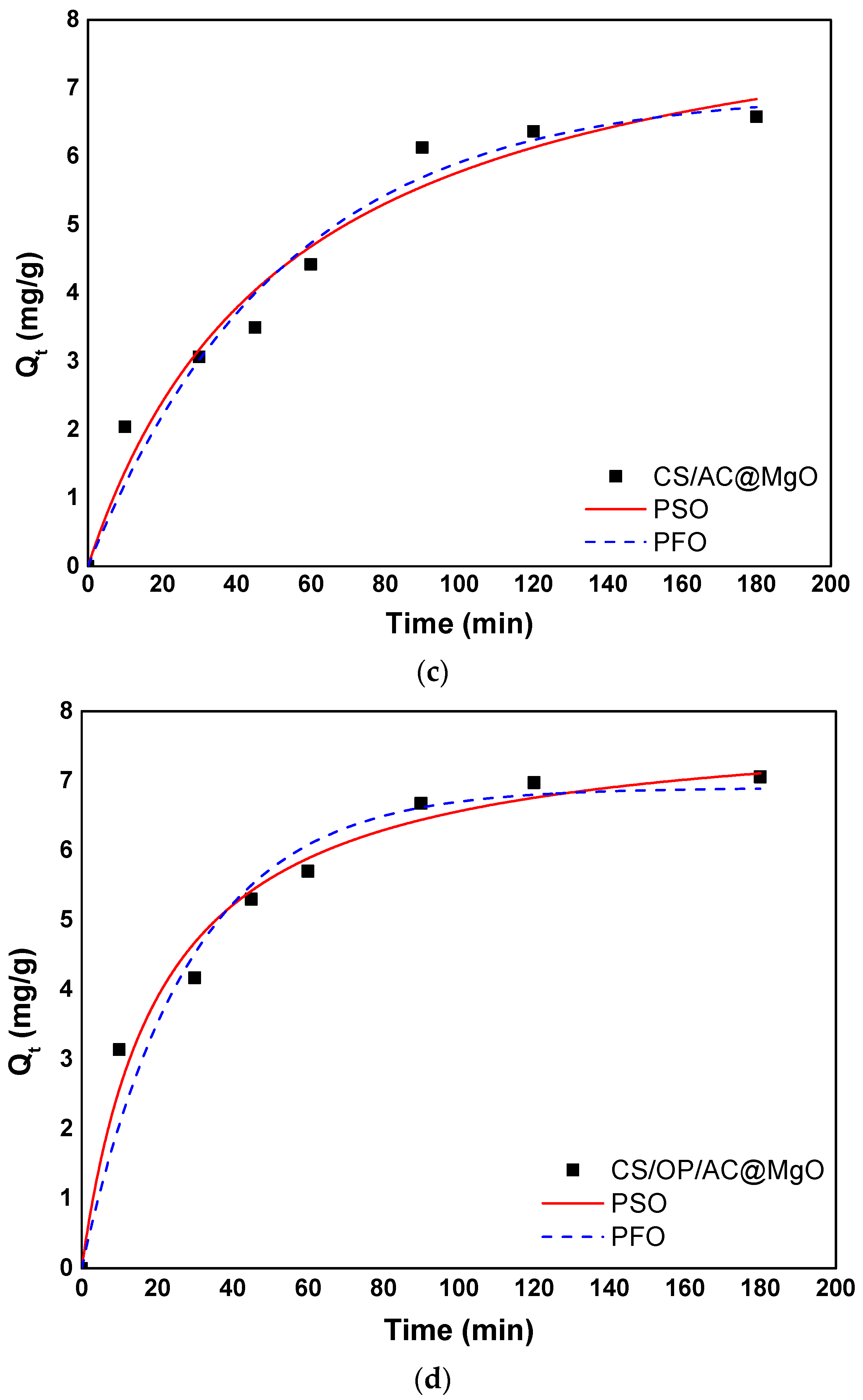 Processes 12 02043 g005b