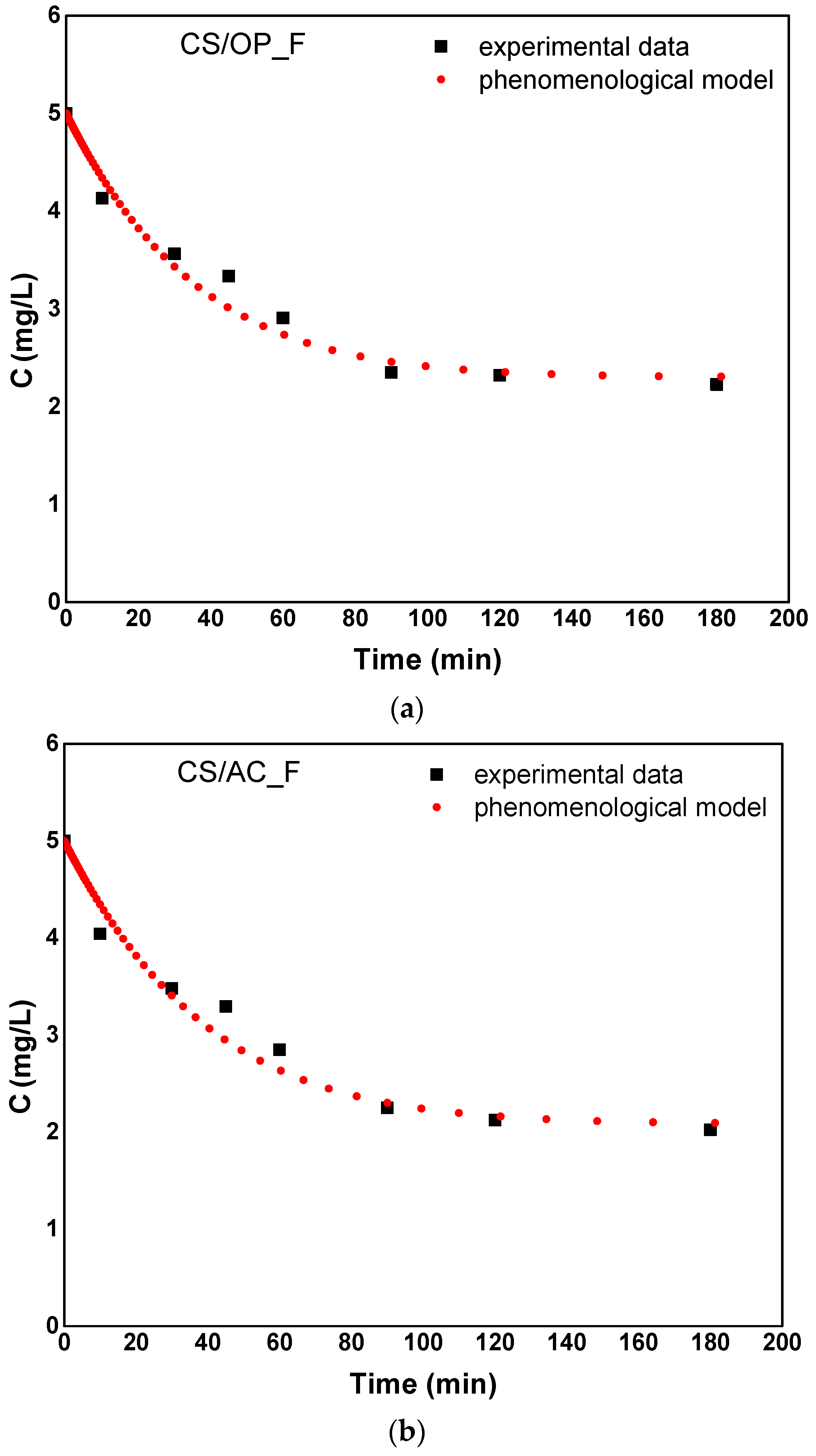 Processes 12 02043 g006a