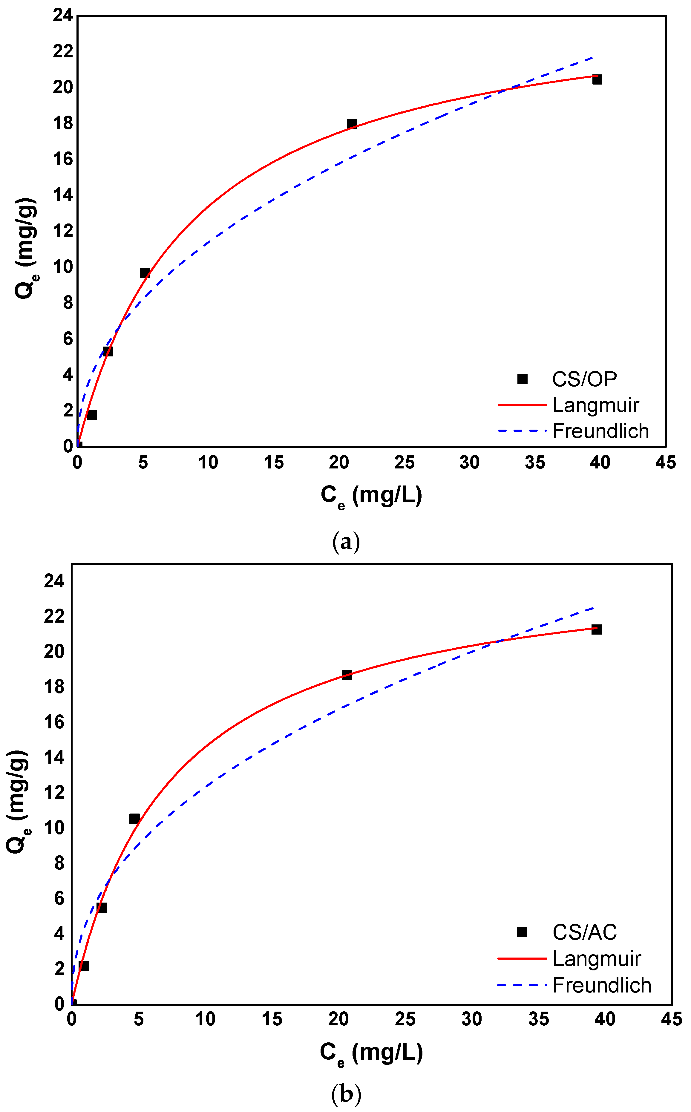 Processes 12 02043 g007a