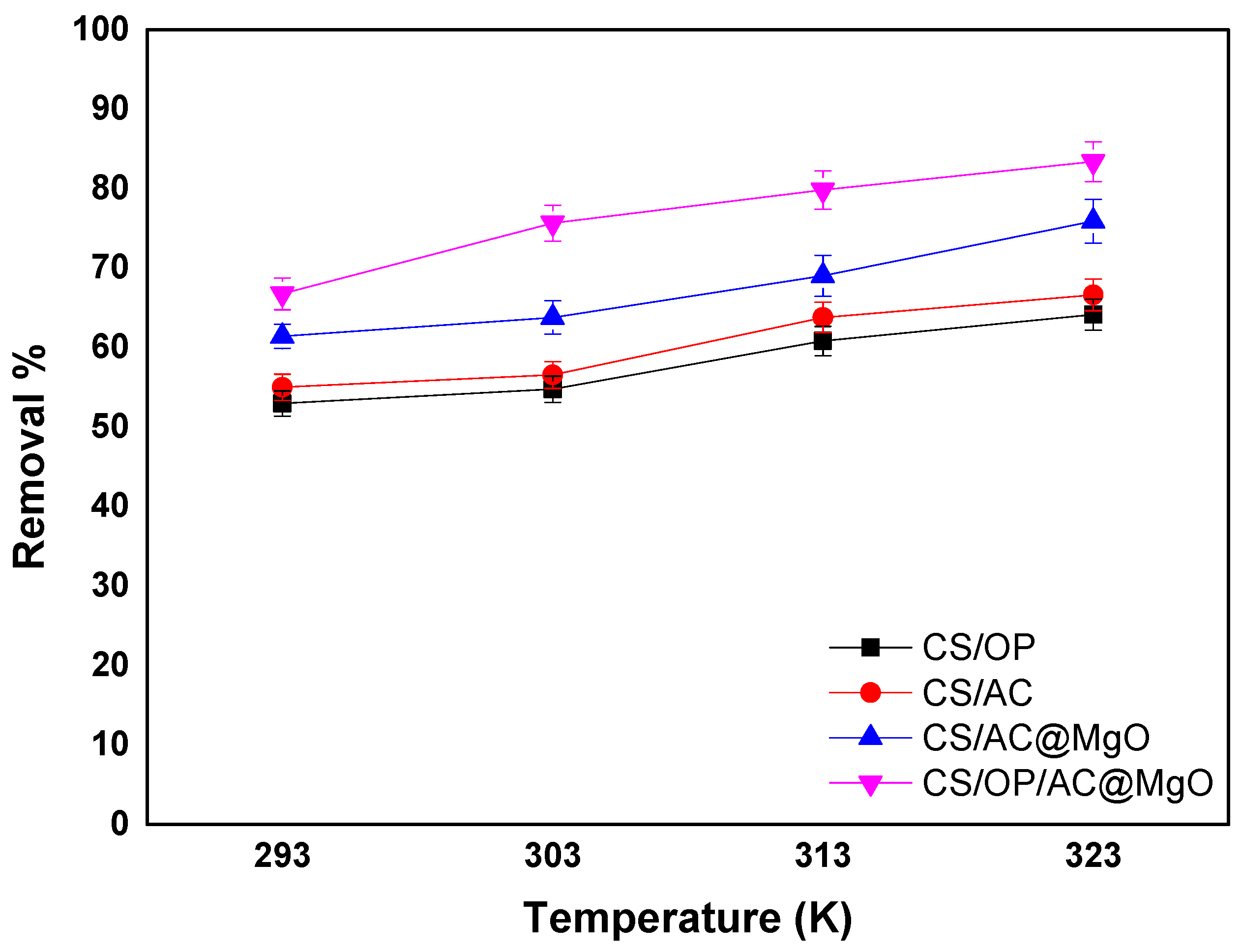 Processes 12 02043 g008