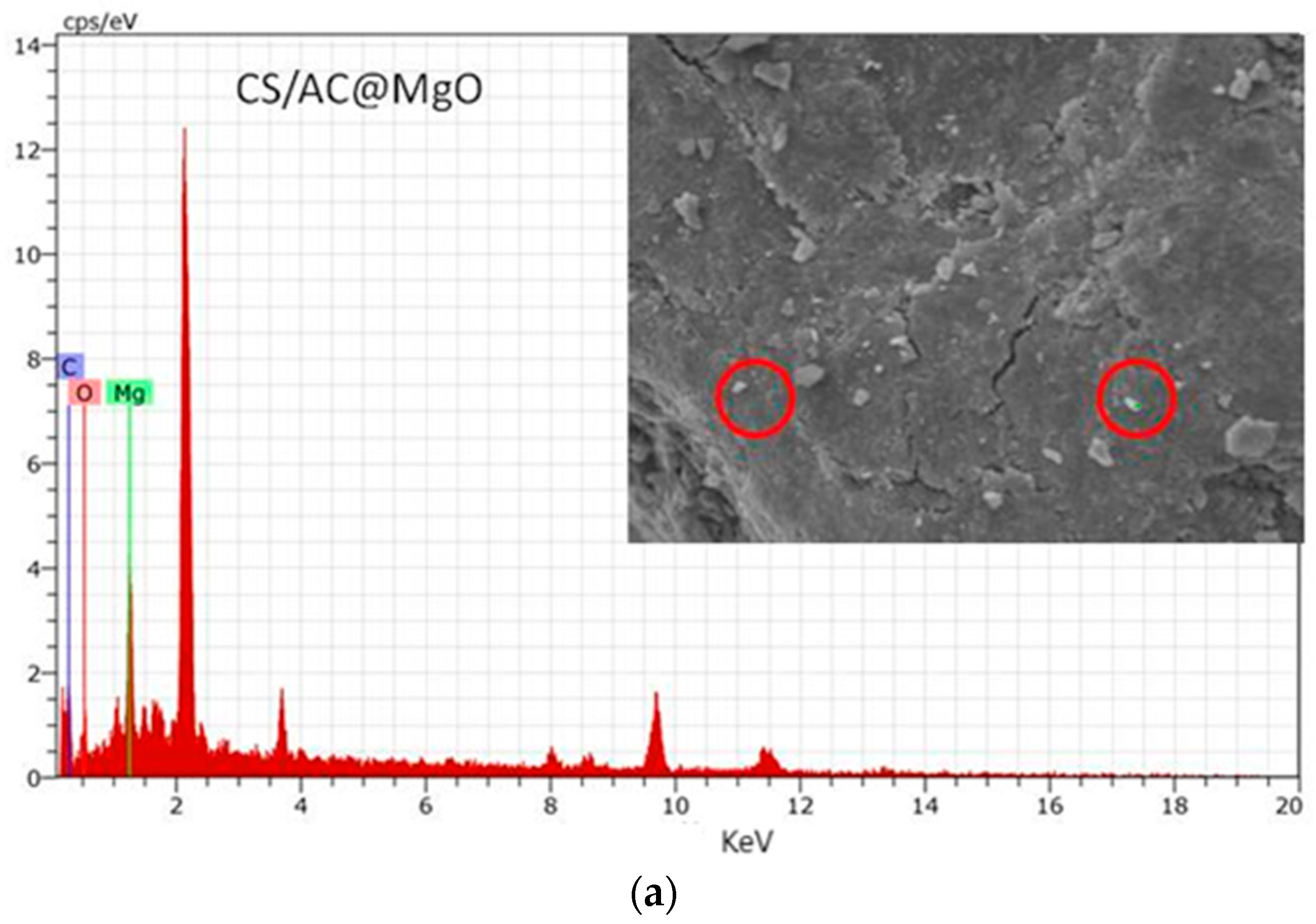 Processes 12 02043 g011a