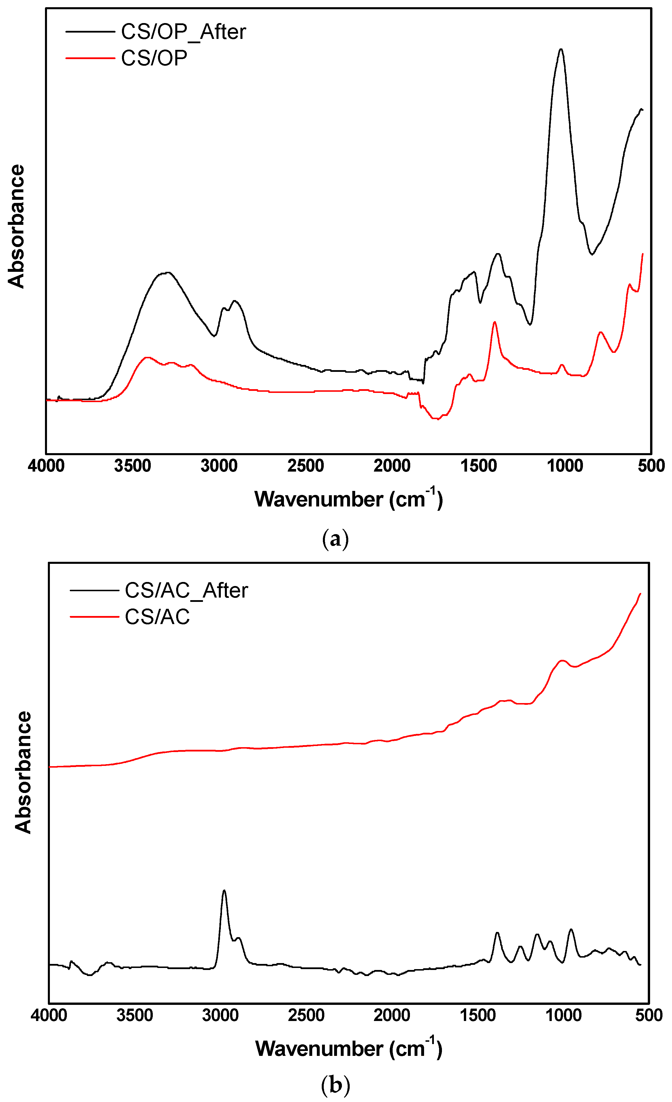 Processes 12 02043 g012a