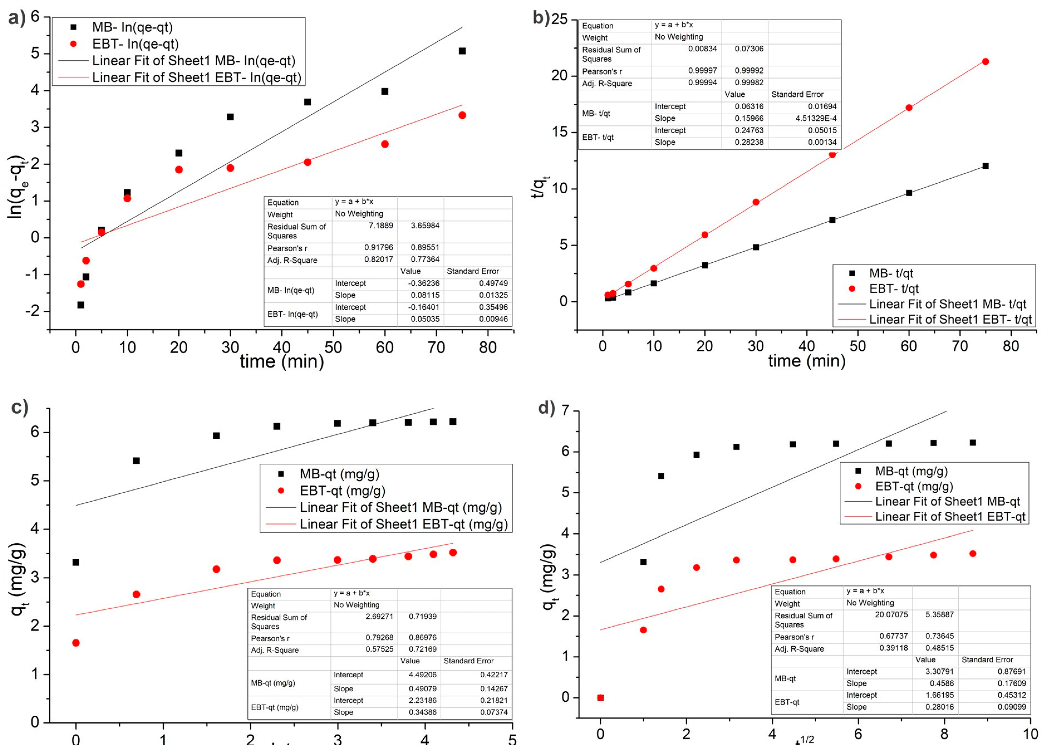 Processes 12 02044 g009