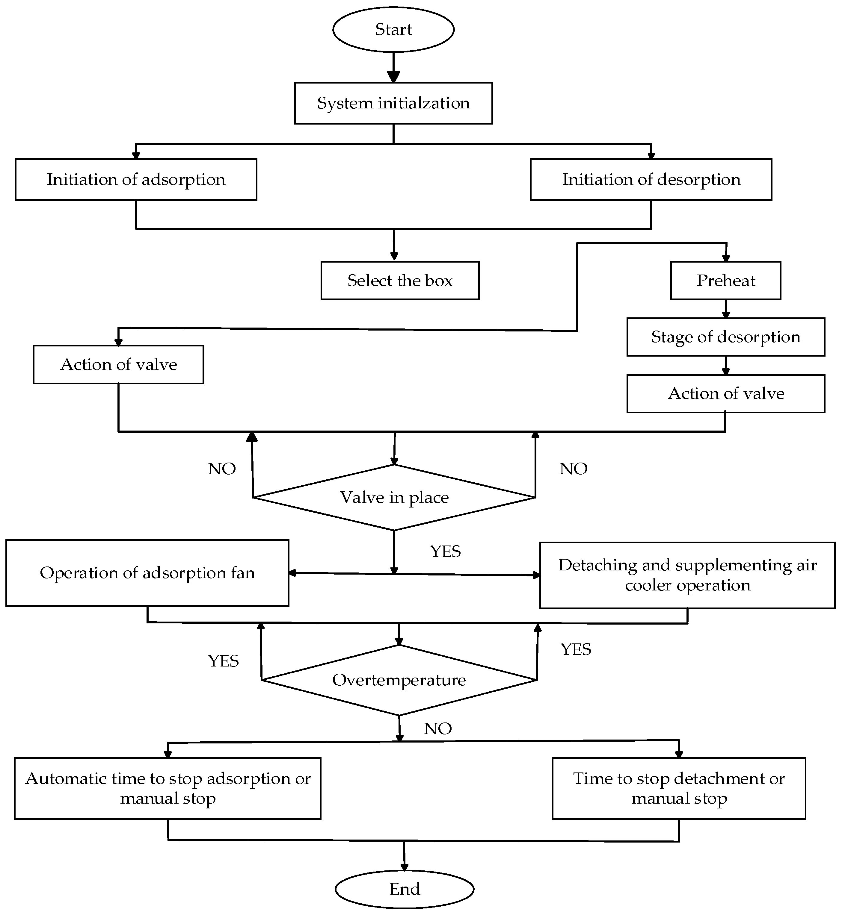 Processes 12 02050 g005 Processes 12 02050 g005