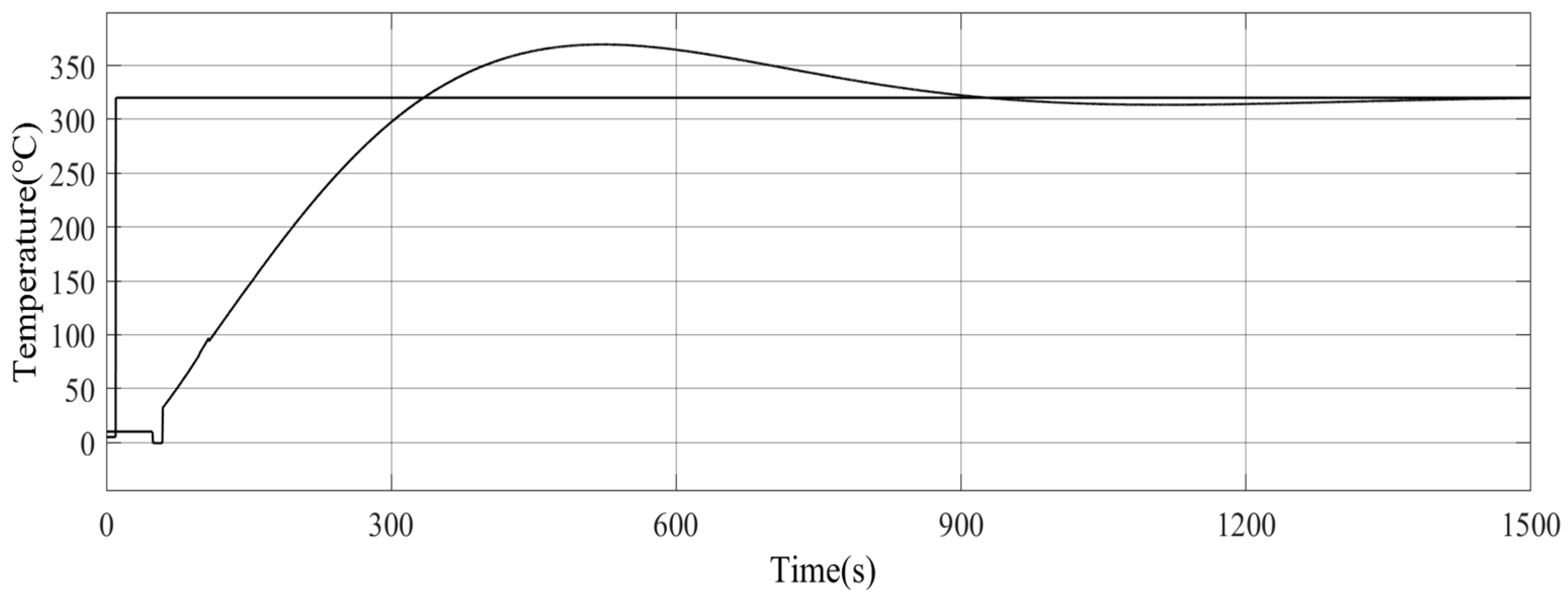 Processes 12 02050 g008 Processes 12 02050 g008