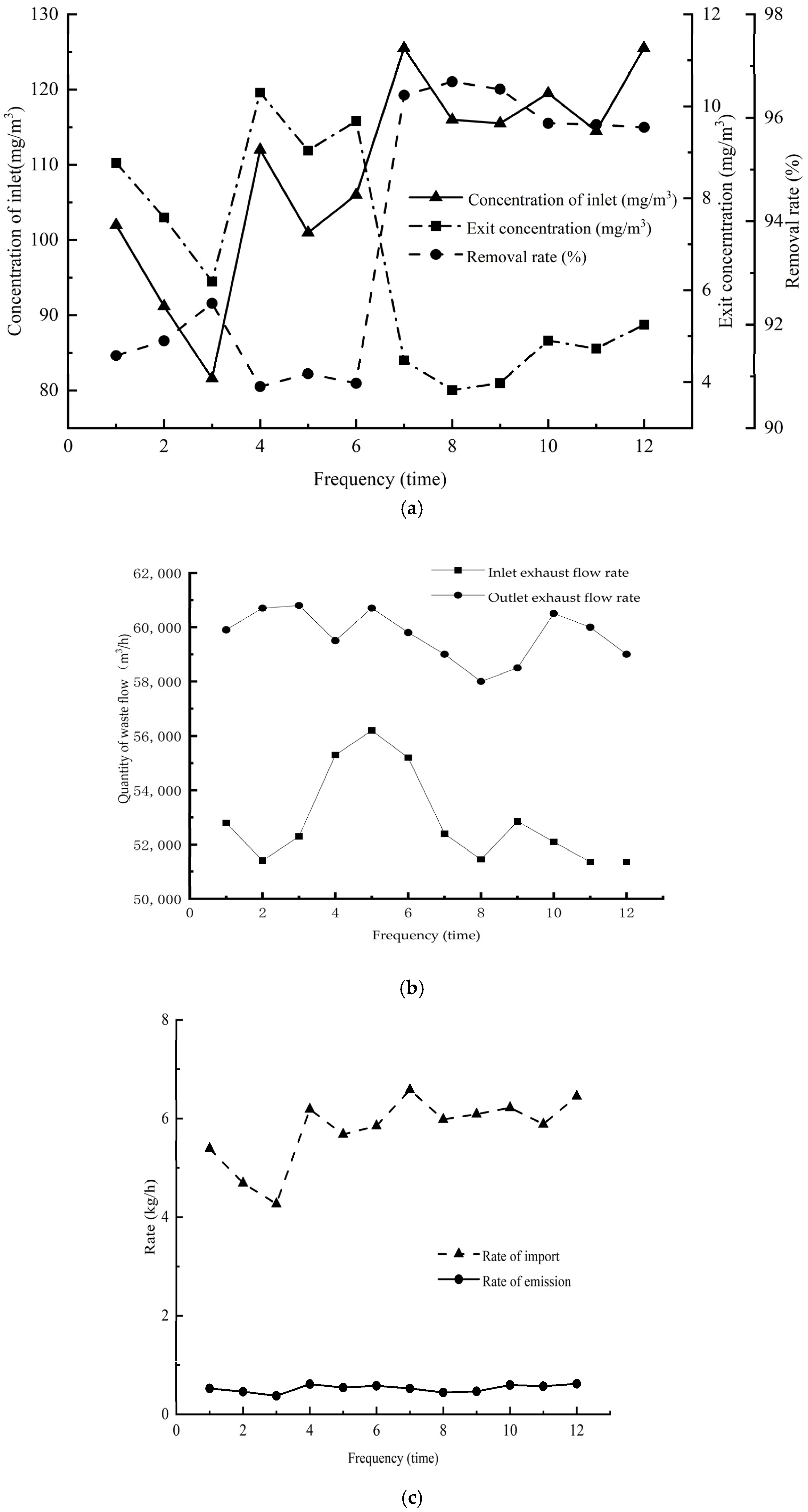 Processes 12 02050 g012 Processes 12 02050 g012