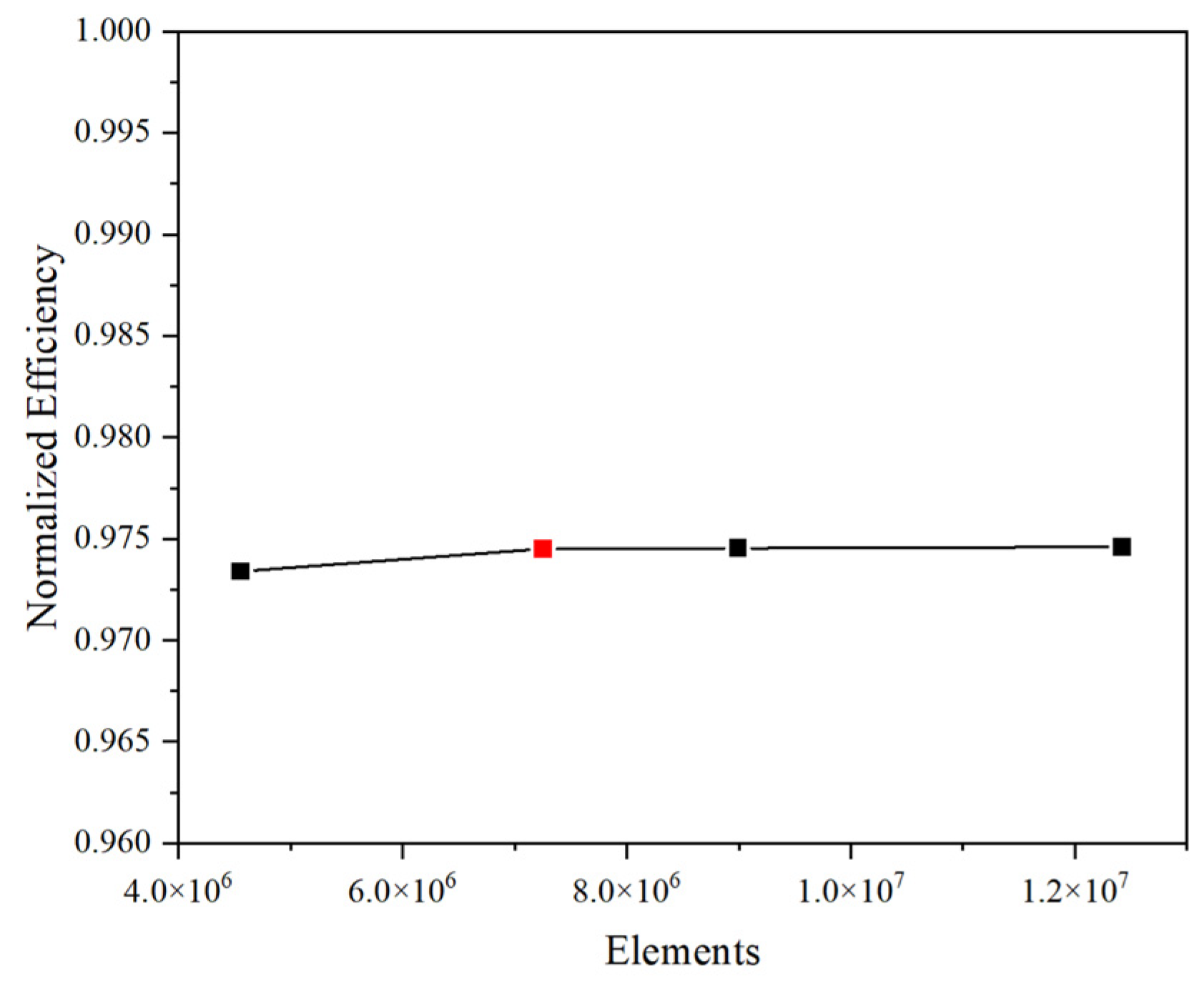 Processes 12 02056 g004