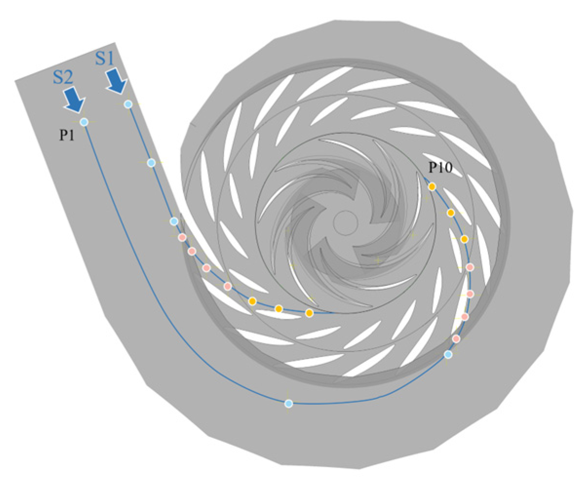 Processes 12 02056 g015