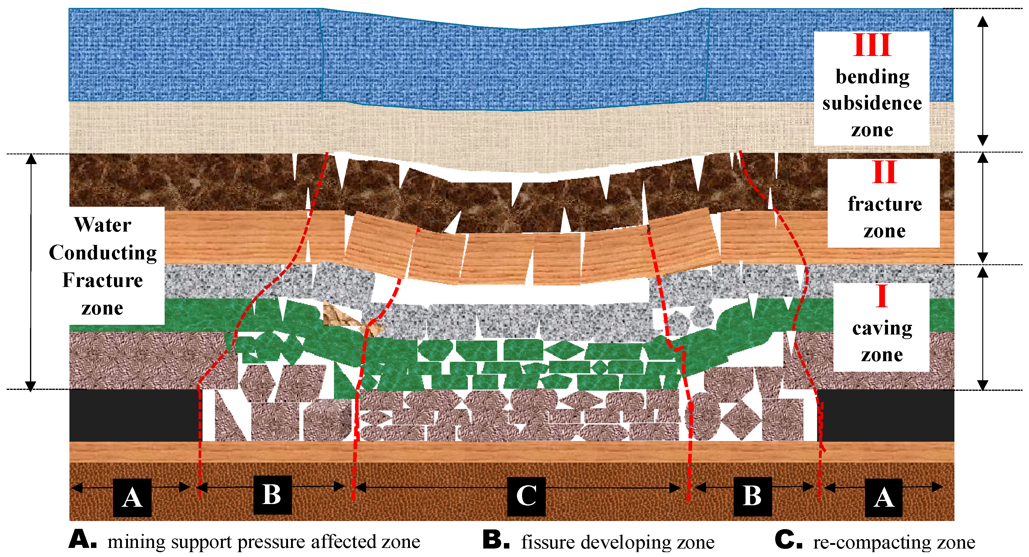 Processes 12 02076 g001