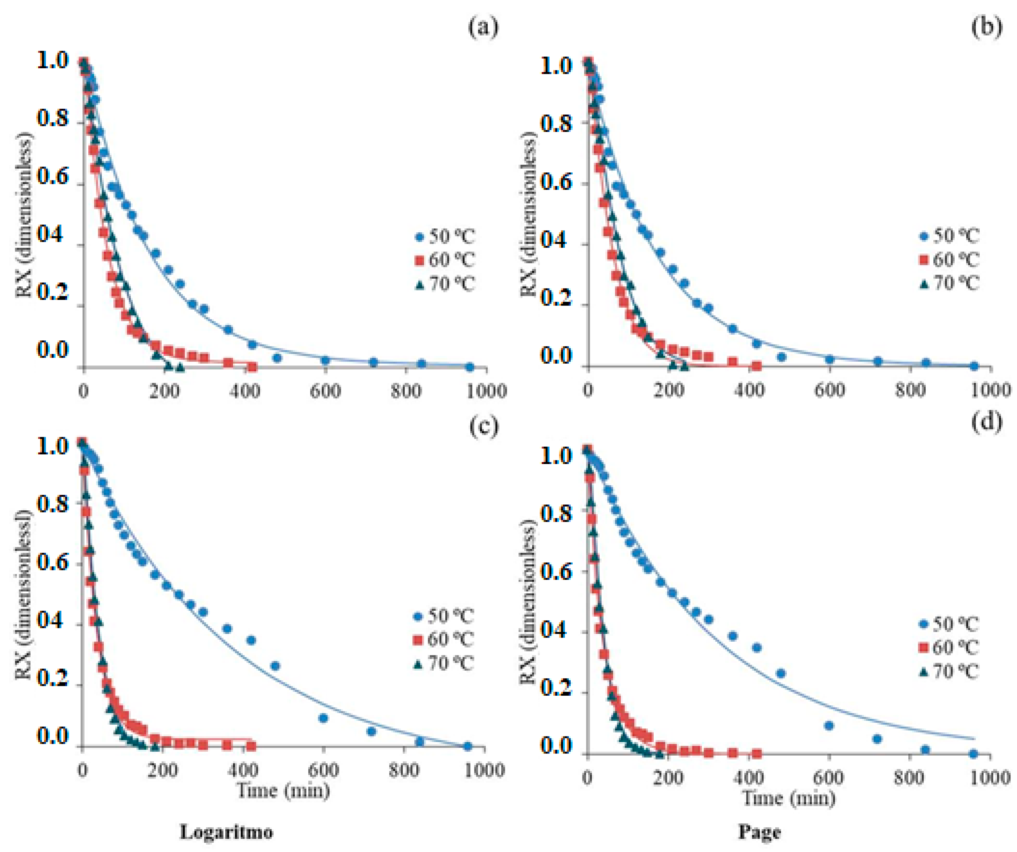 Processes 12 02077 g002