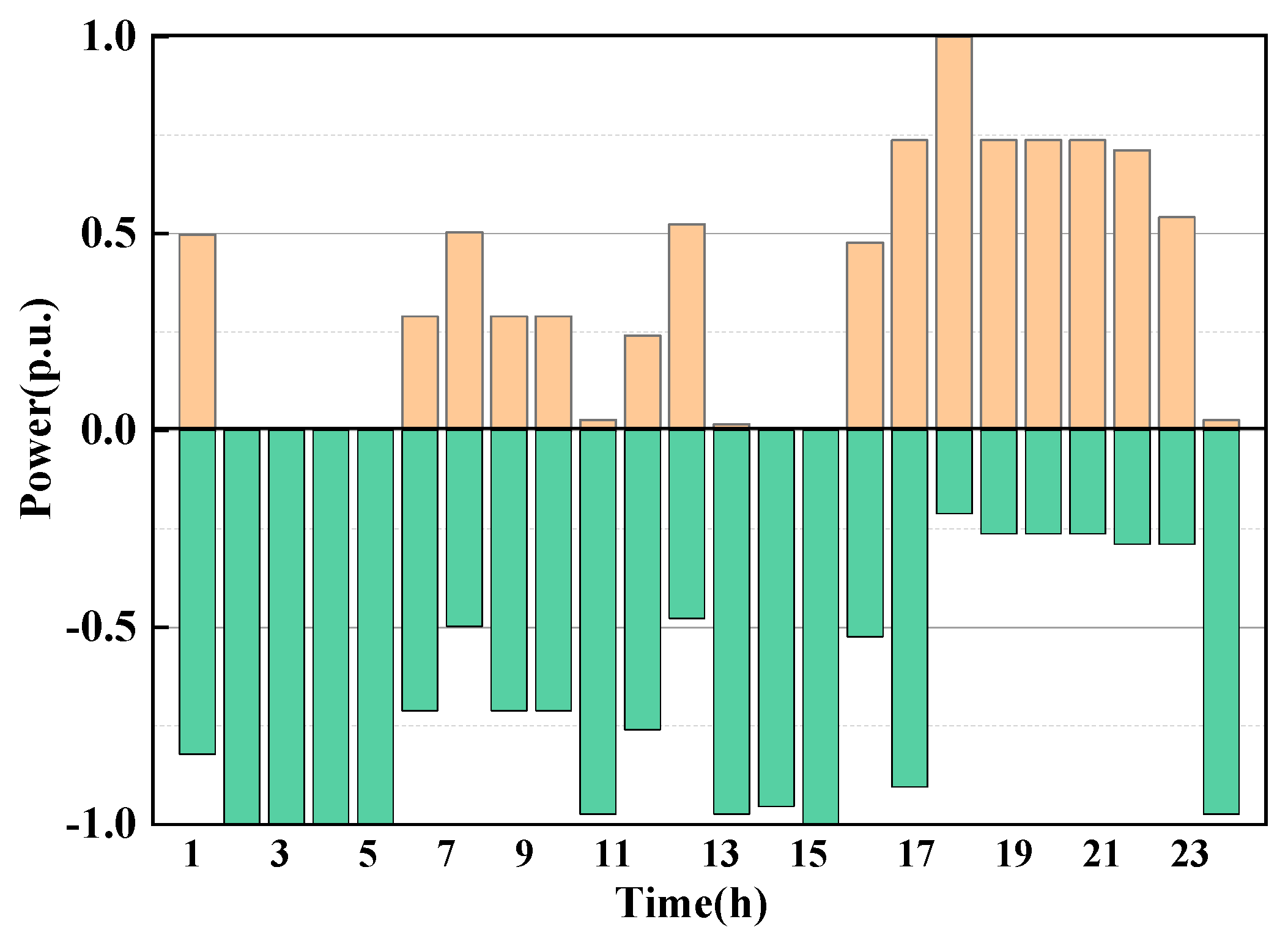 Processes 12 02079 g006