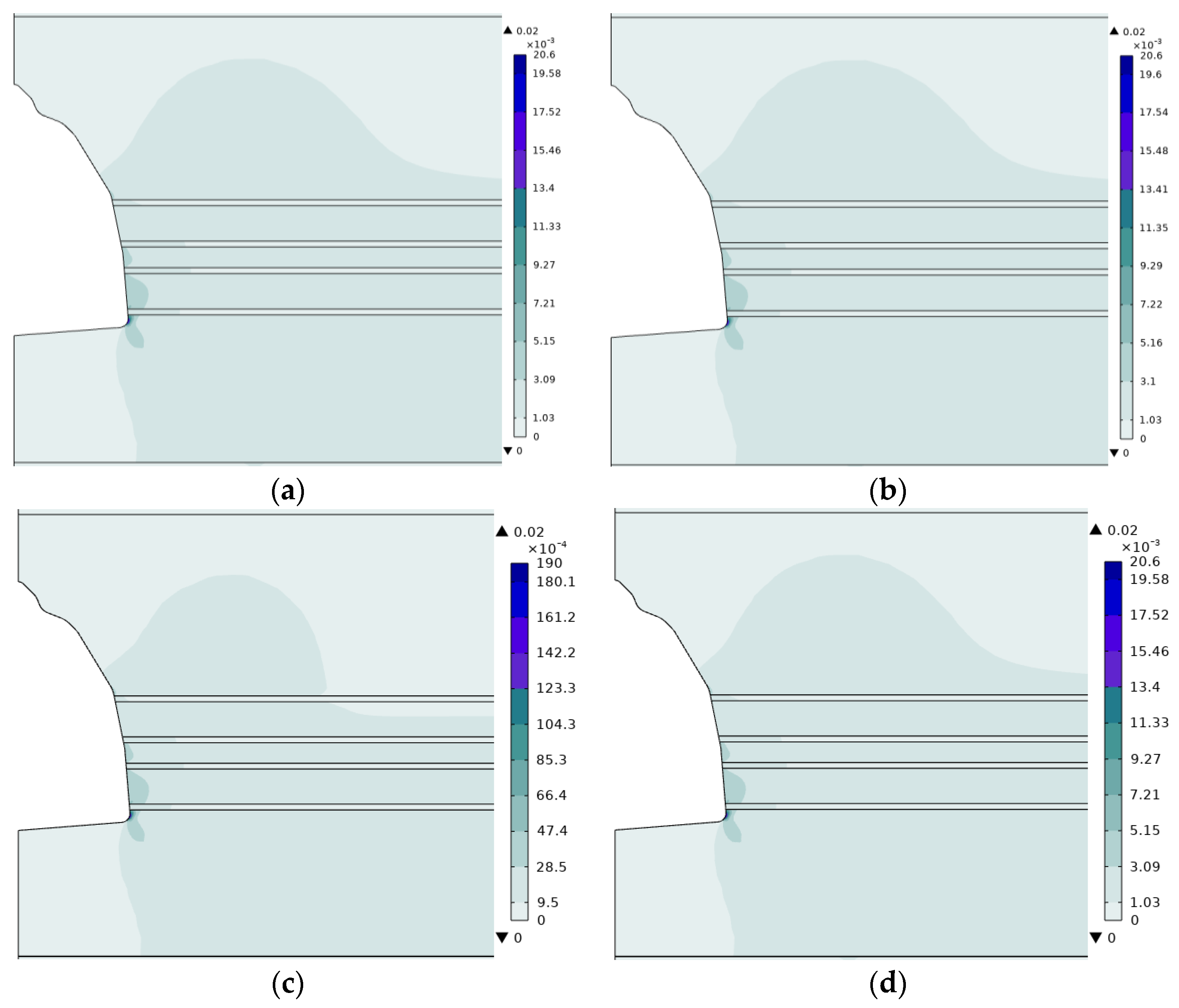 Processes 12 02080 g007a