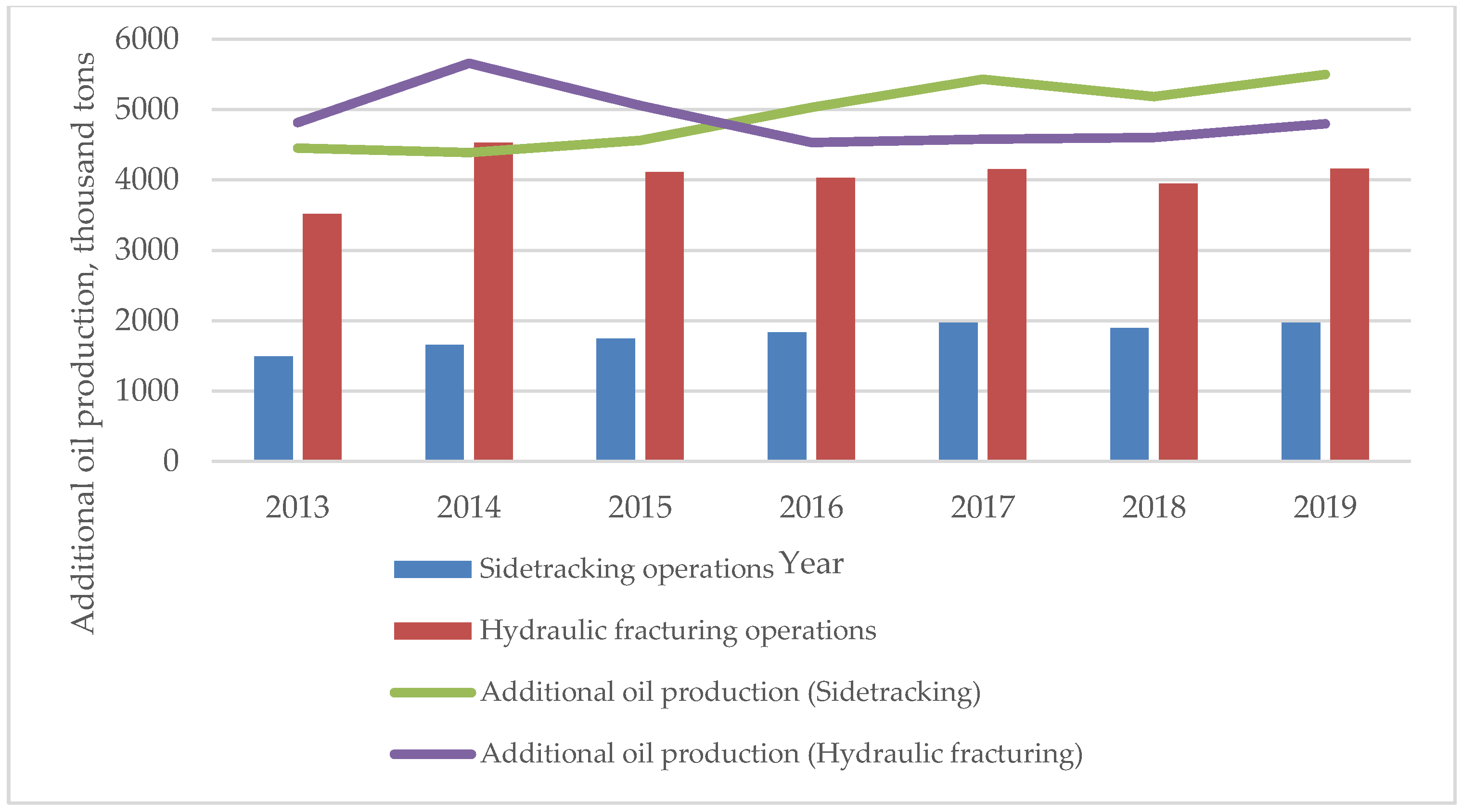 Processes 12 02082 g001