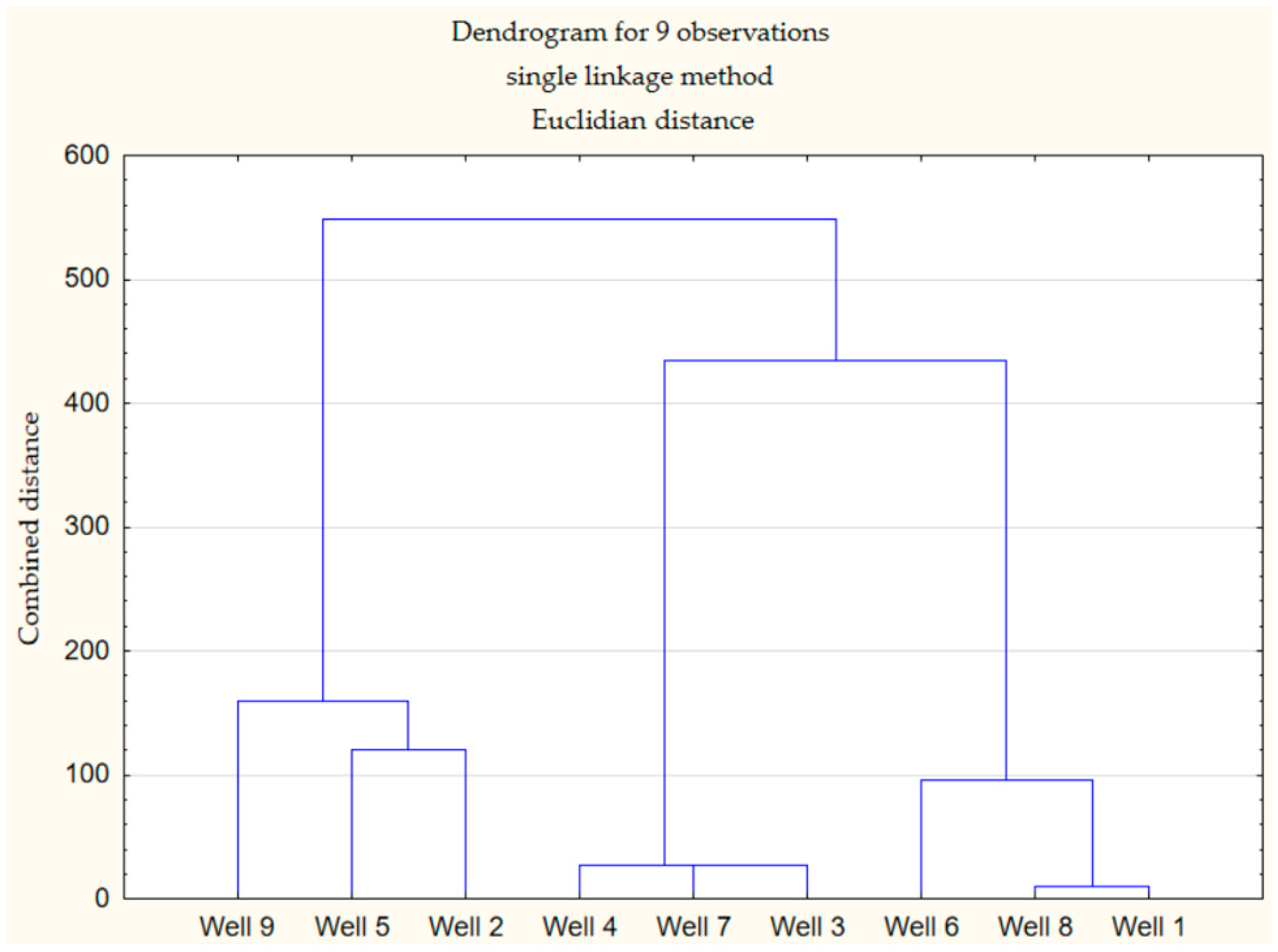 Processes 12 02082 g004