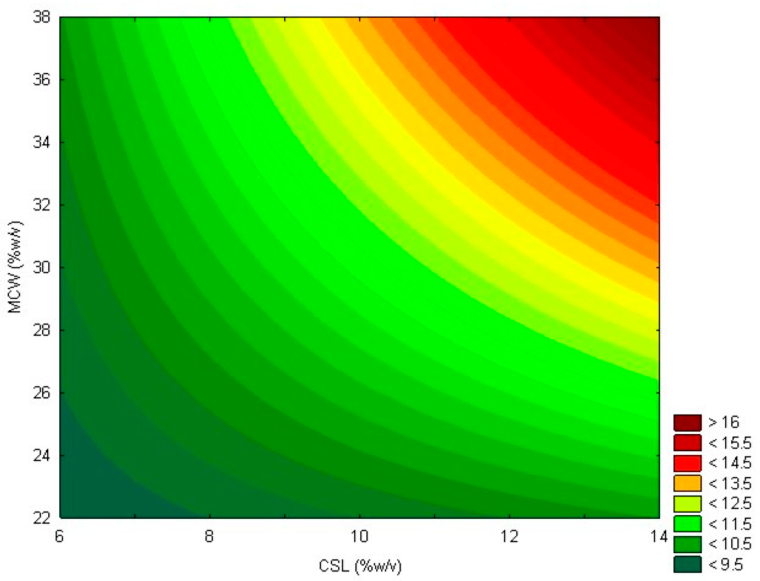 Processes 12 02086 g002