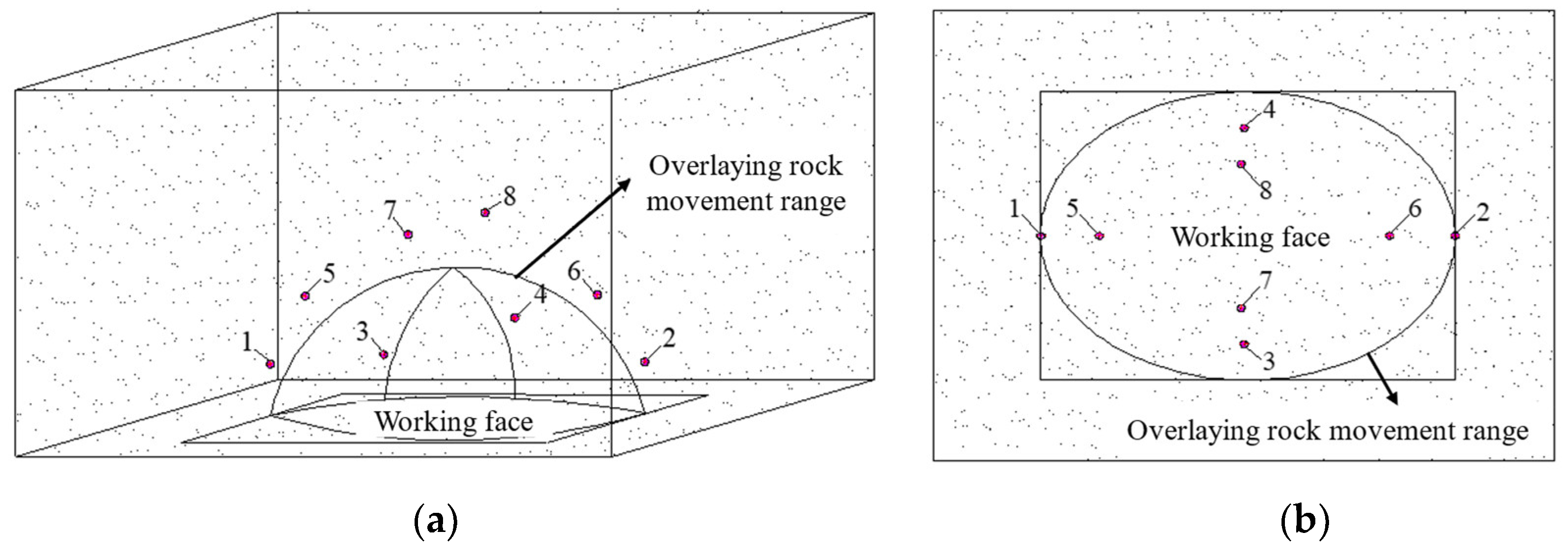 Processes 12 02087 g004a