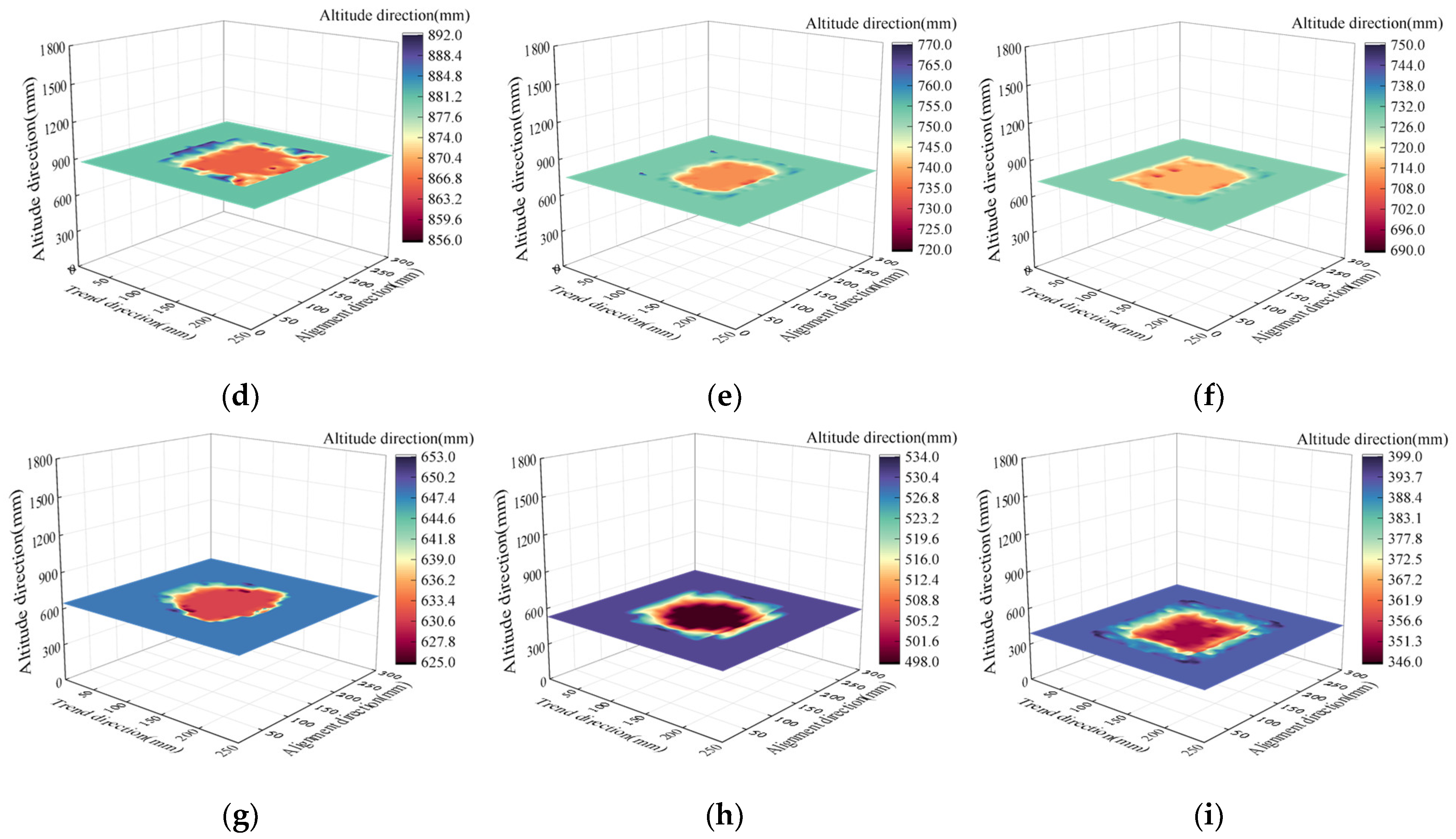 Processes 12 02087 g007b